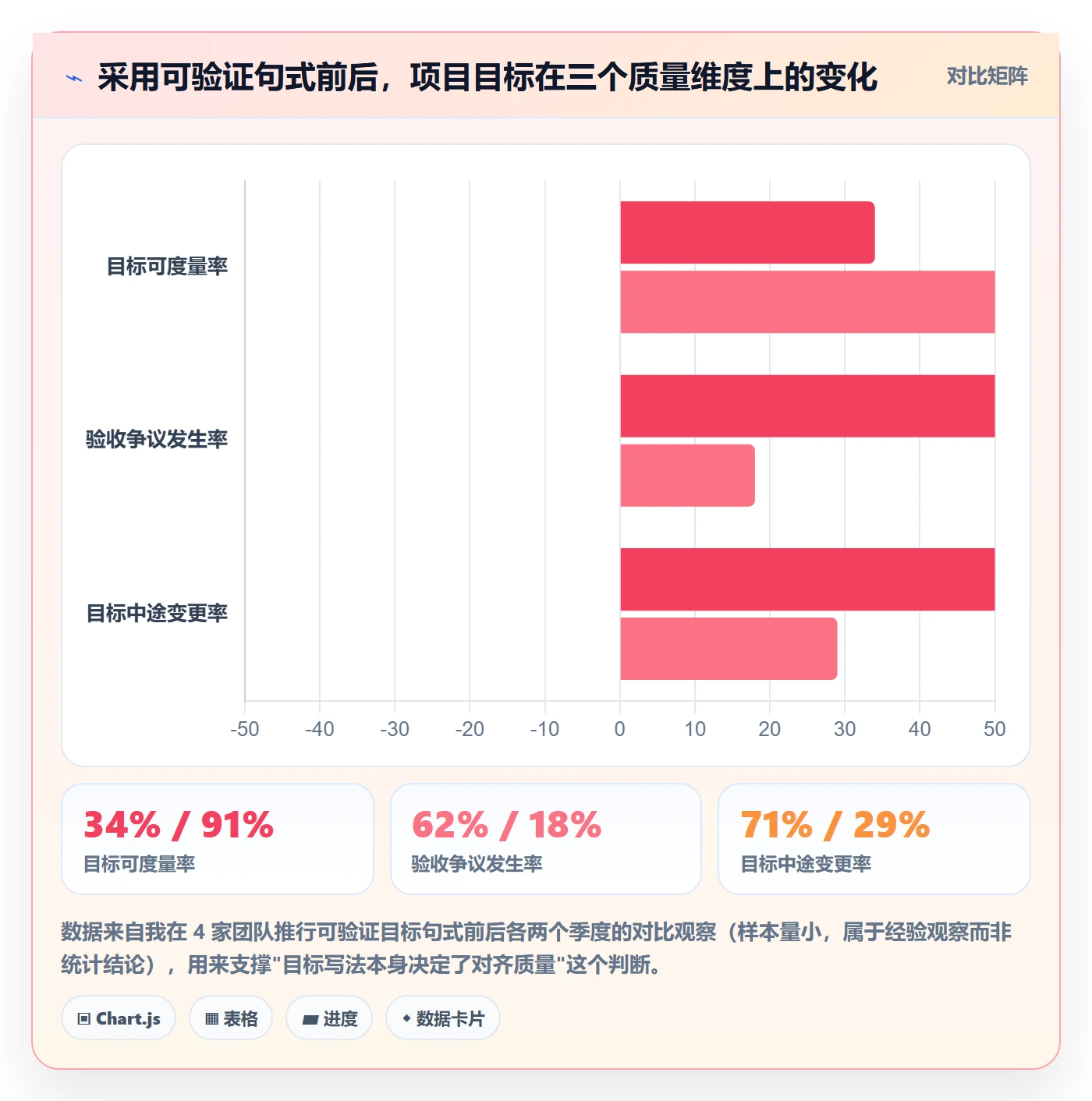 项目目标目标对齐全流程:研发团队落地方案与一文讲清