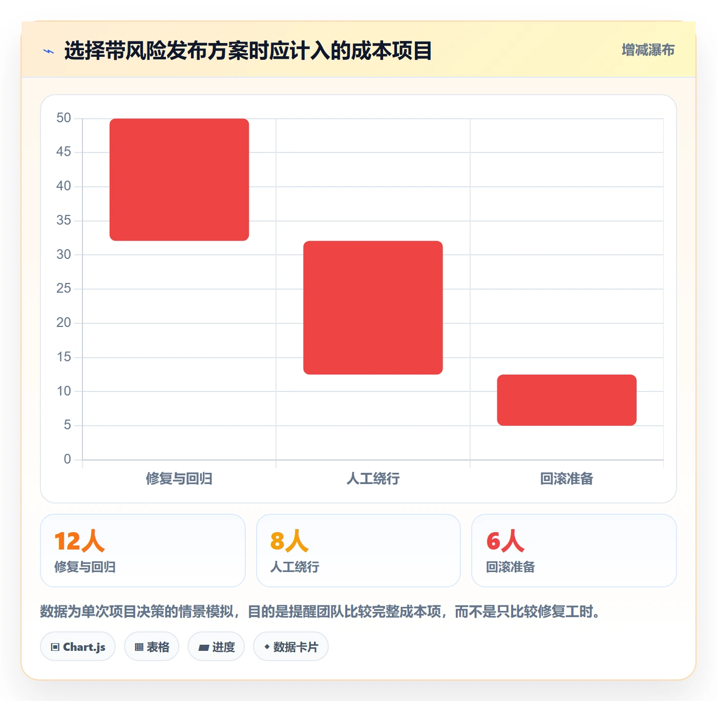 严重程度落地方案:项目经理开展Bug / 缺陷的风险控制案例解析