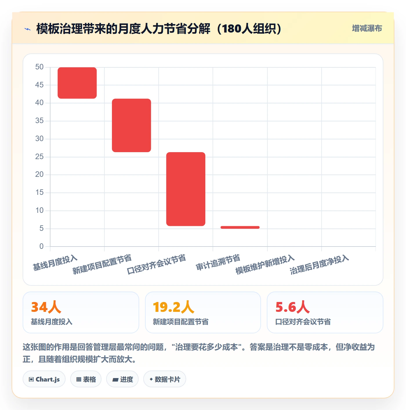 项目模板模板权限全流程:管理层入门指南与一文讲清