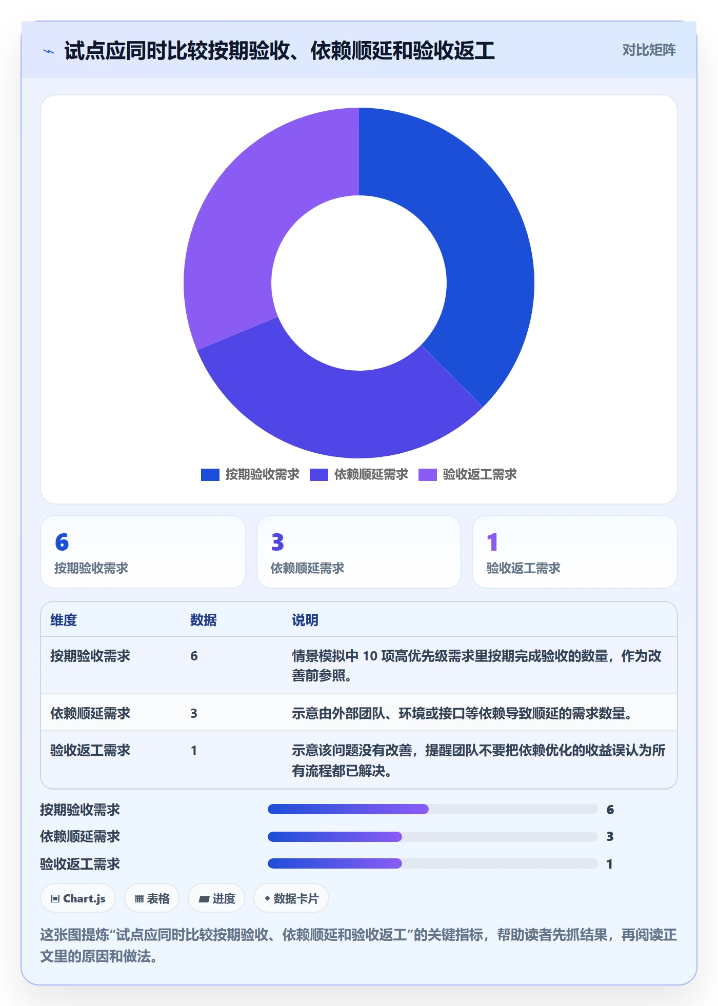迭代最佳实践：项目成员敏捷项目最佳实践，常见问题