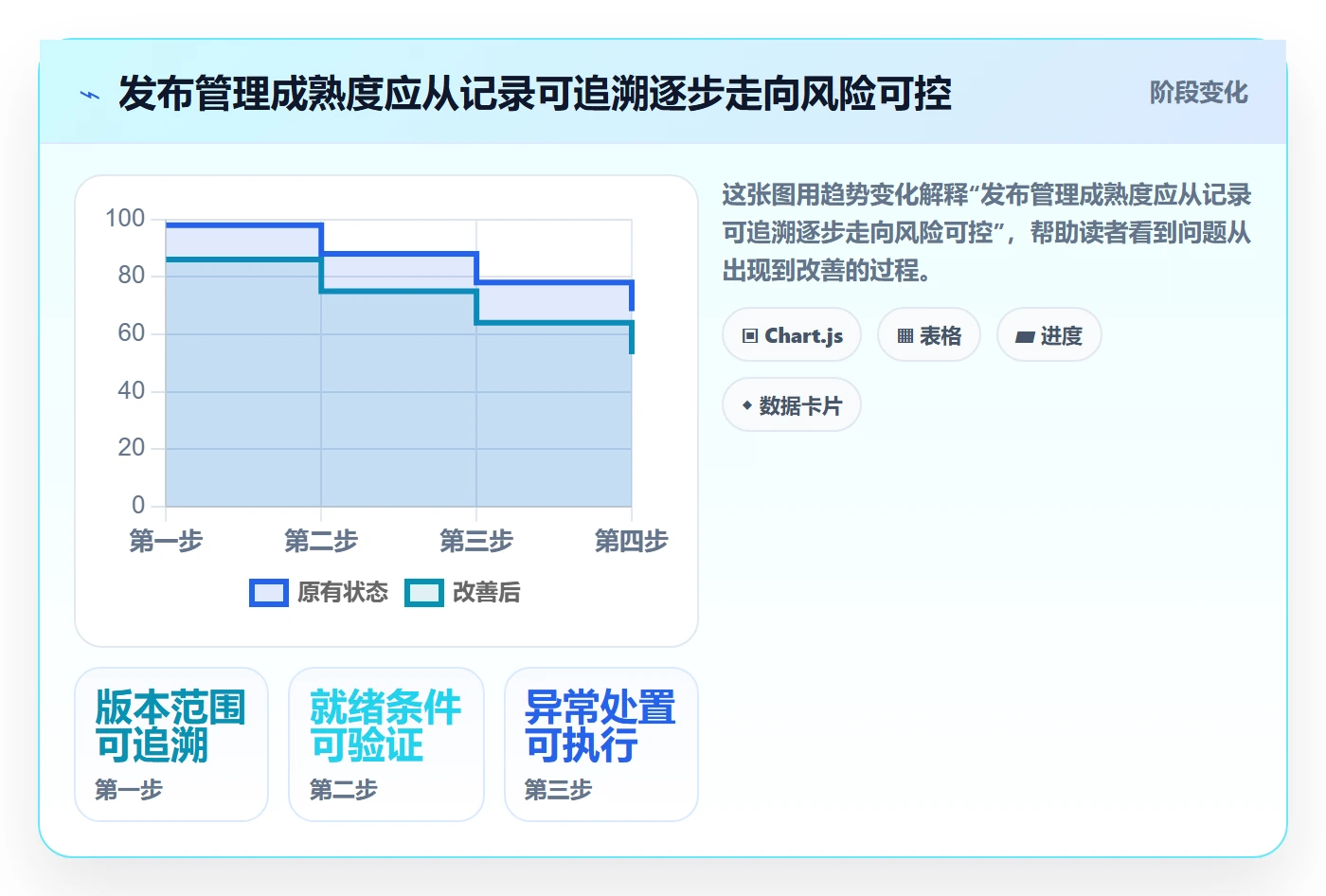 发布管理发布全流程:项目成员实操方法与一文讲清