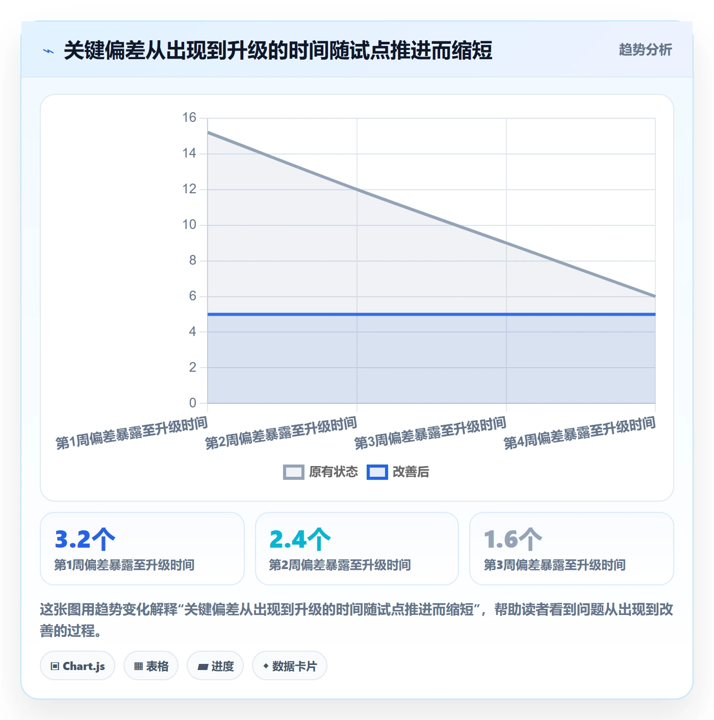 更新记录管理指南:项目负责人如何做好进度跟踪,落地方案全流程