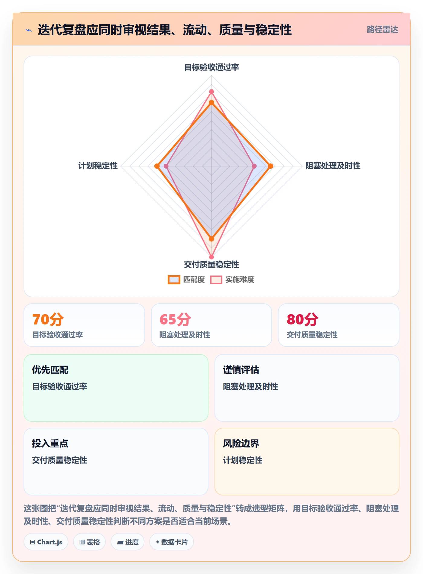 迭代管理迭代任务教程:产品经理流程优化,避坑指南