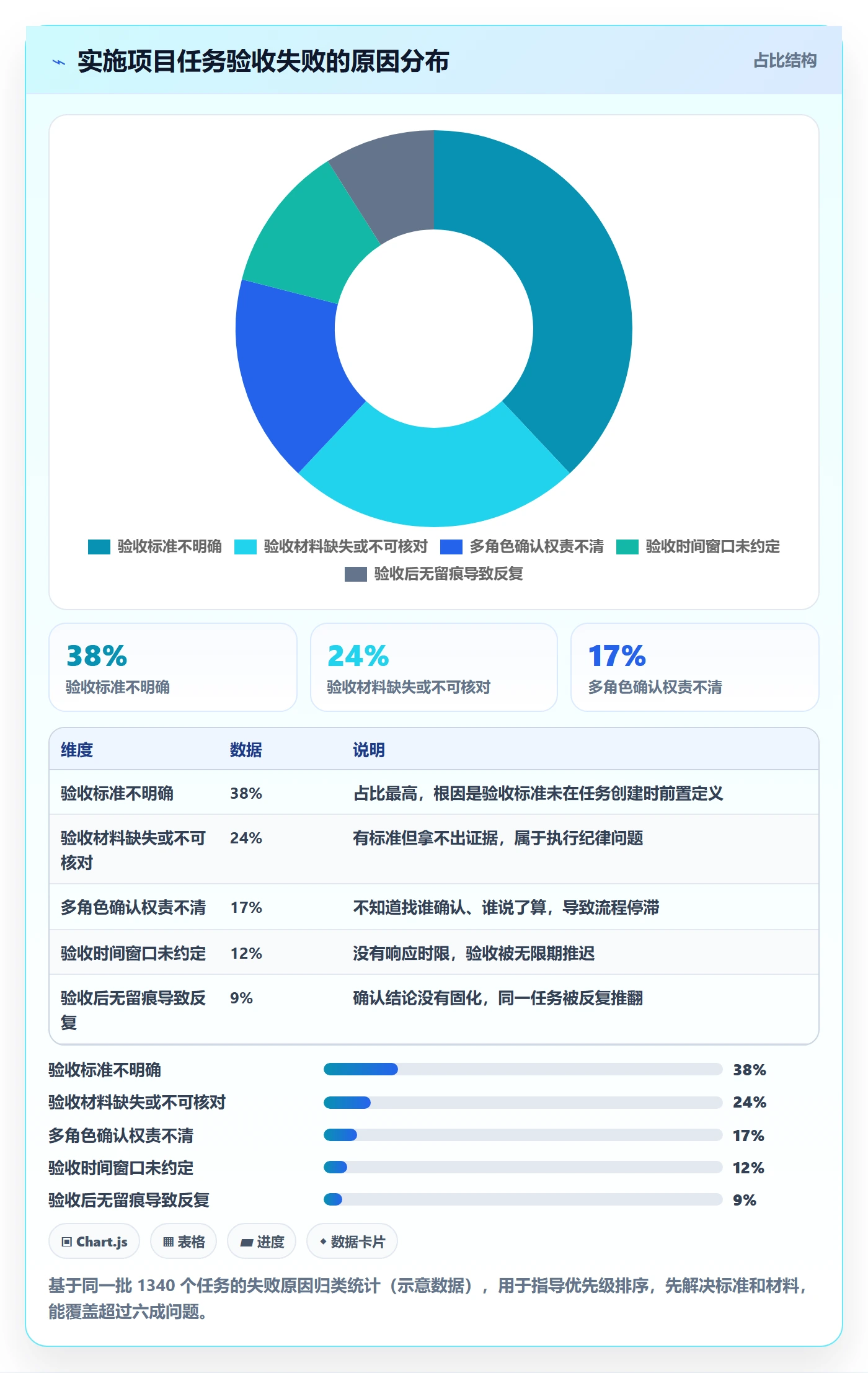 任务验收如何做好确认完成?实施团队落地方案与操作步骤