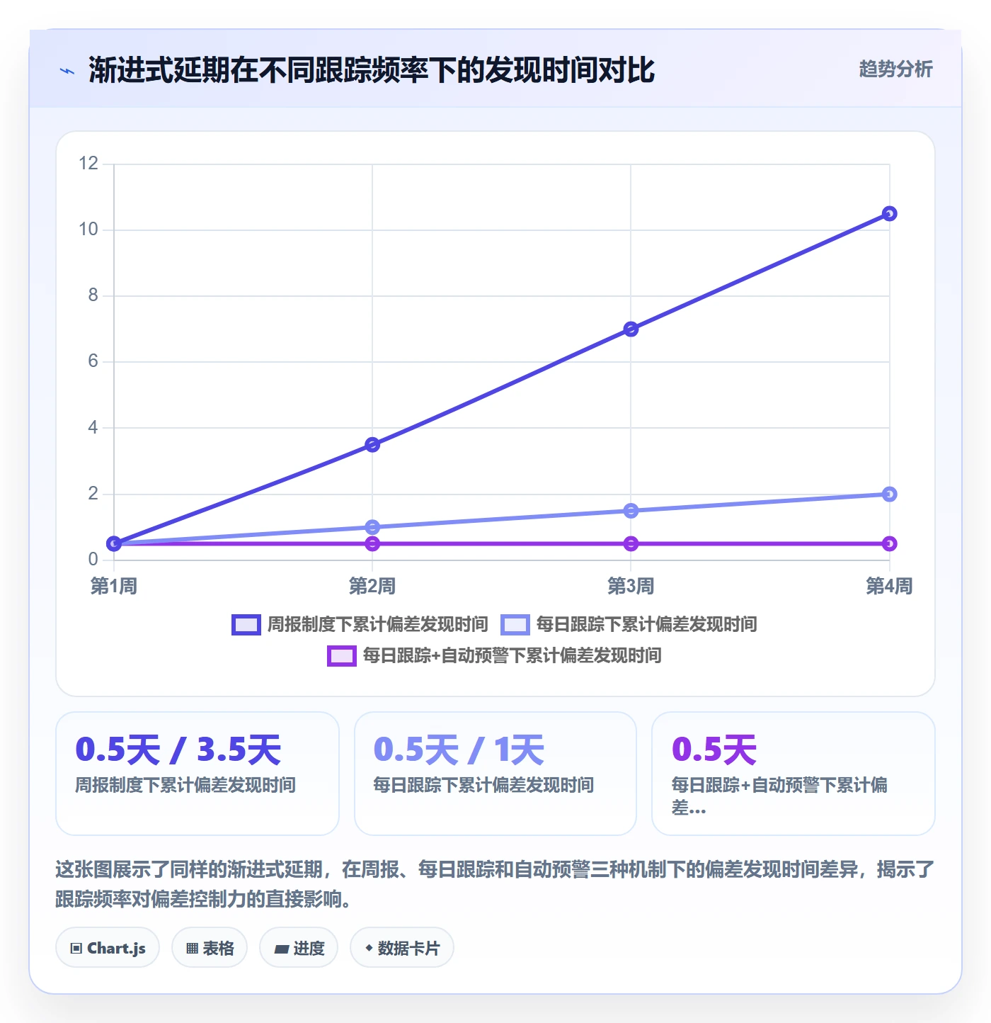每日进展流程与规范:项目成员进度跟踪数据分析关键指标