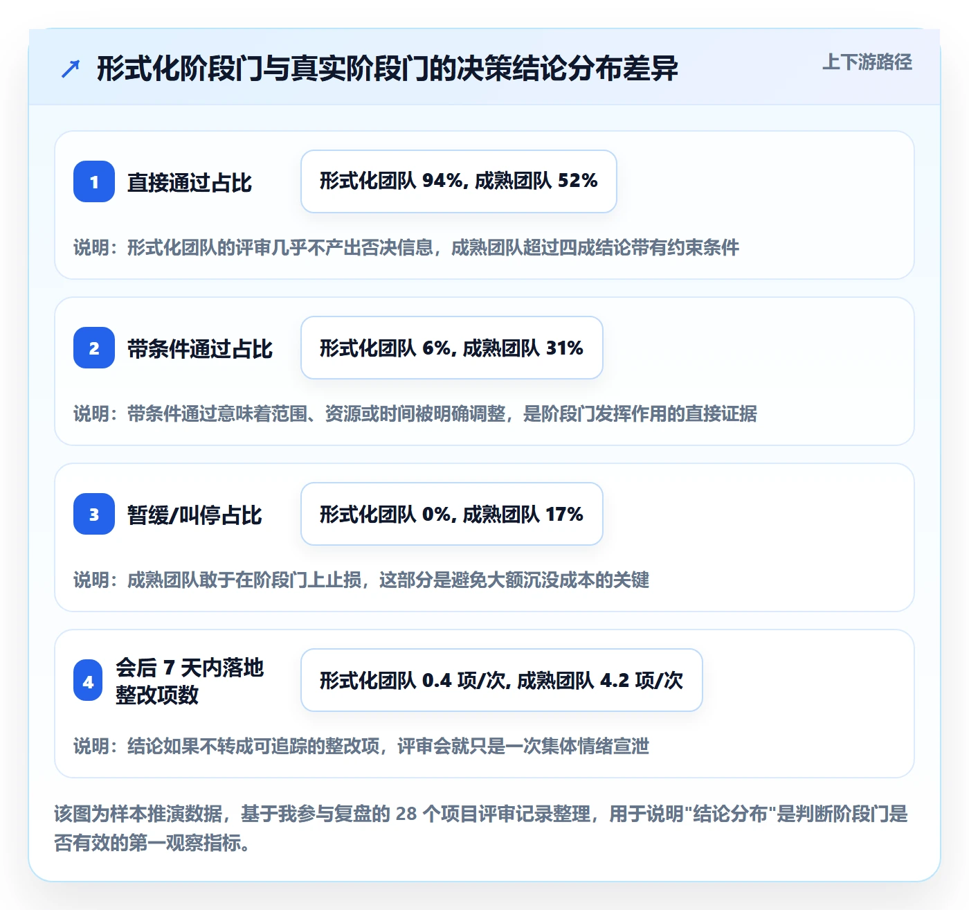 项目阶段阶段教程：项目负责人实操方法，避坑指南