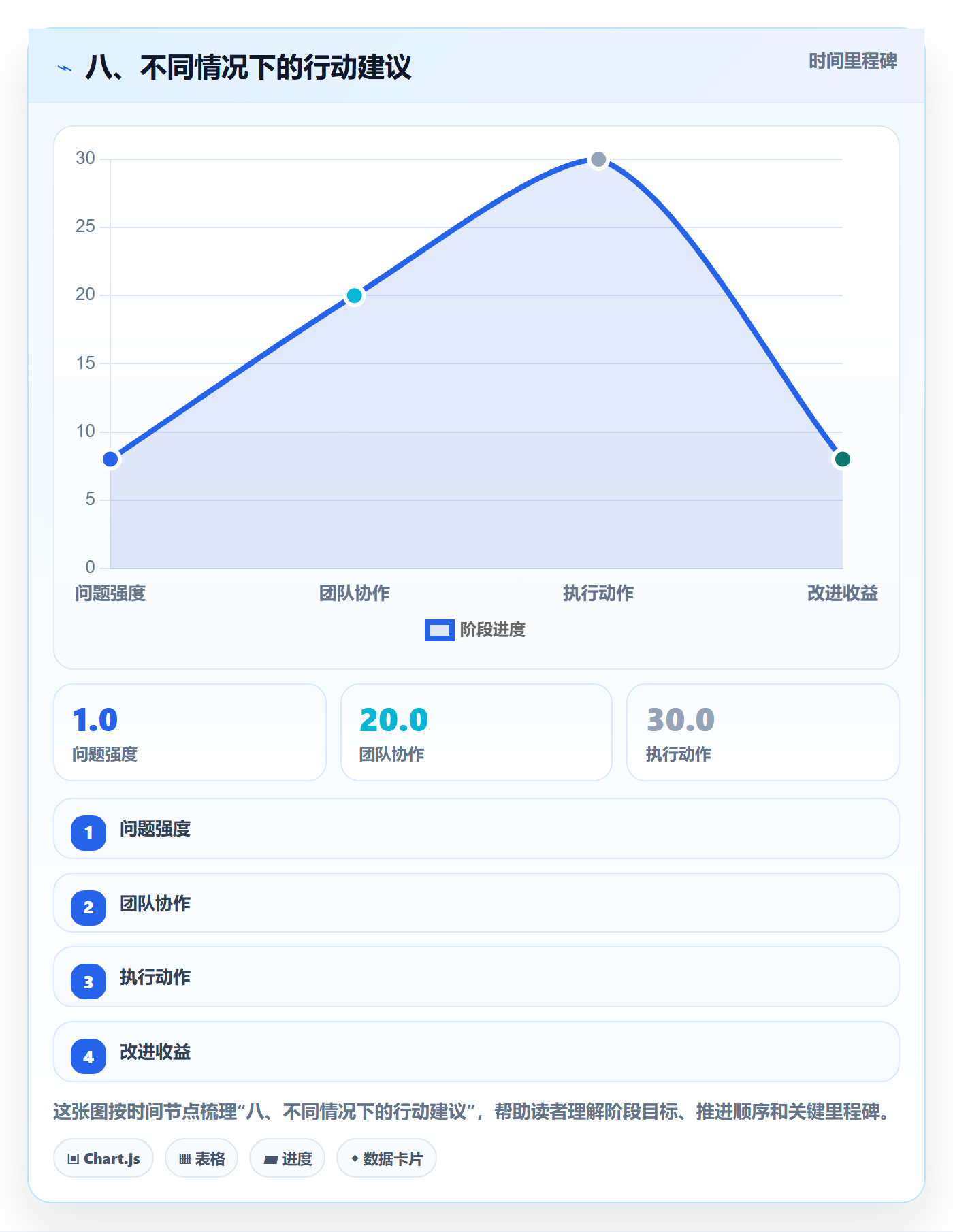 八、不同情况下的行动建议