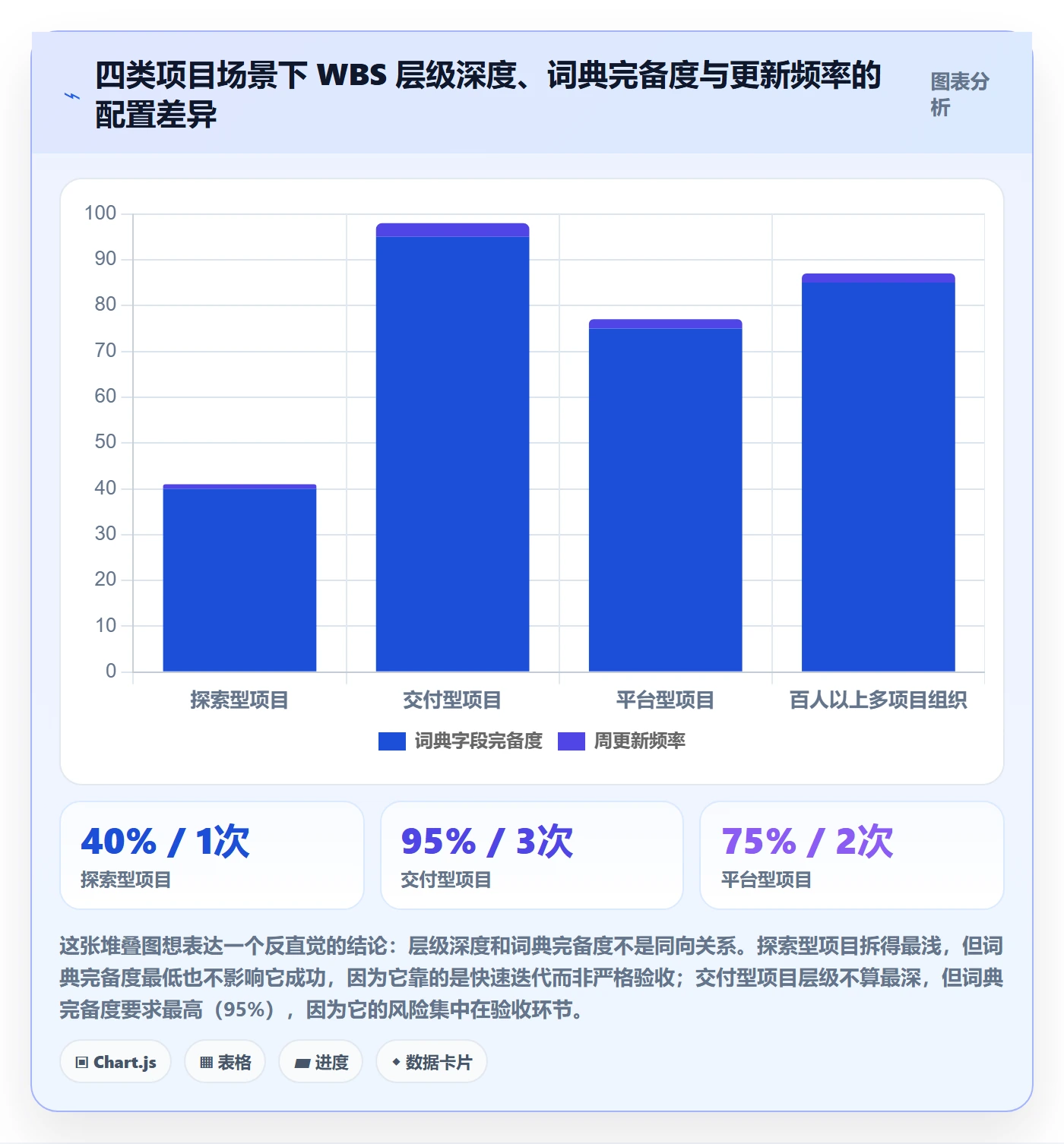 项目范围如何做好WBS?项目经理最佳实践与操作步骤