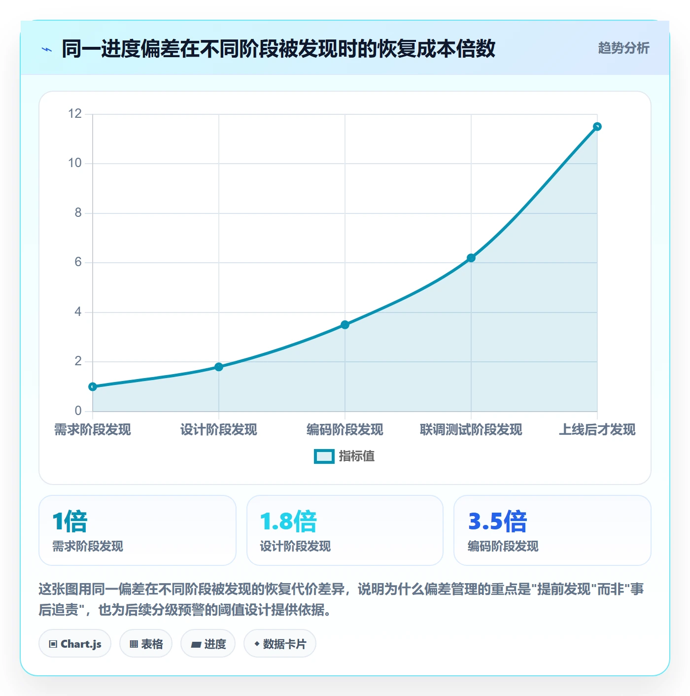进度偏差管理指南：研发团队如何做好进度管理，风险控制全流程