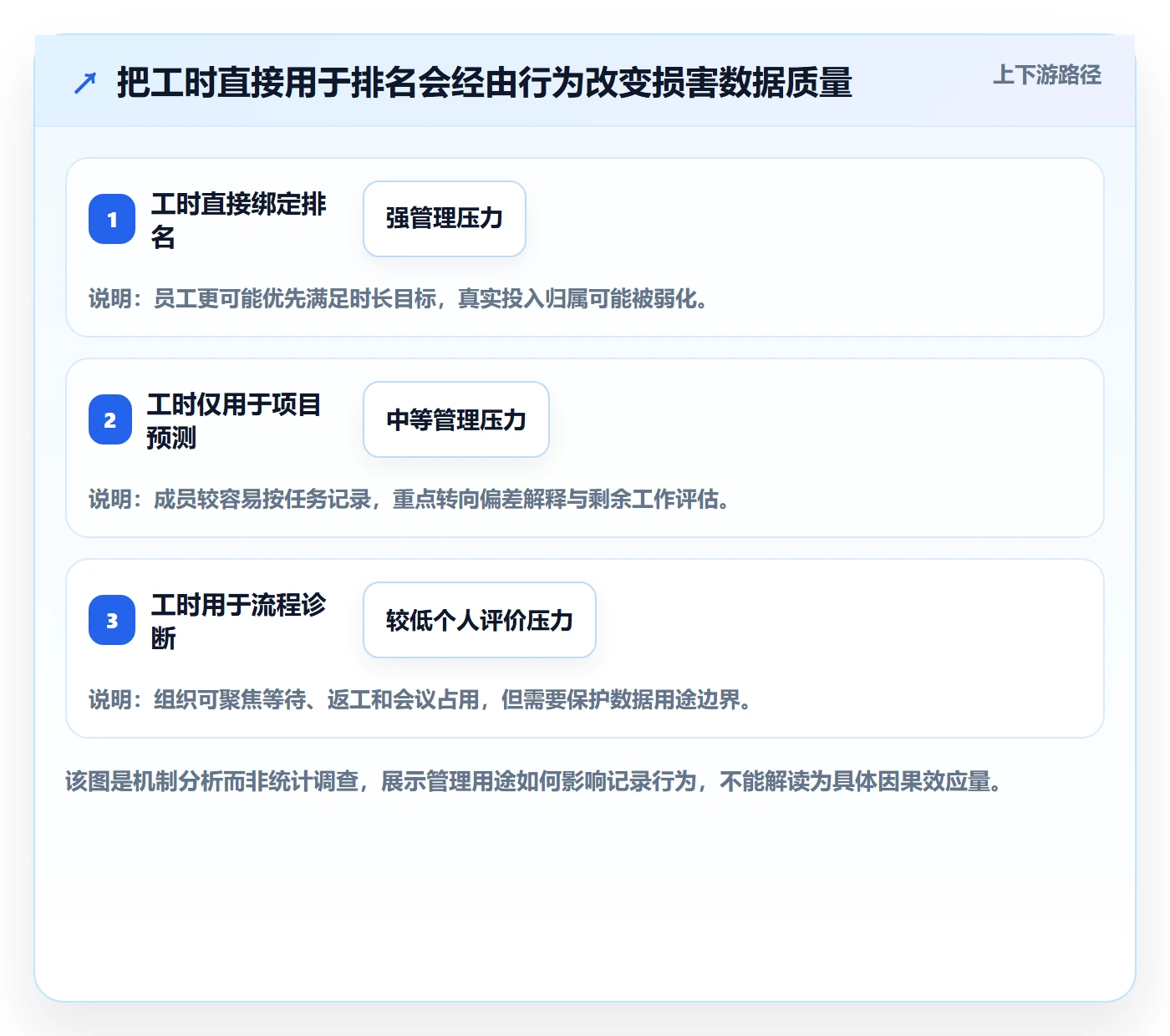工时统计怎么做?项目经理最佳实践:工时管理从0到1