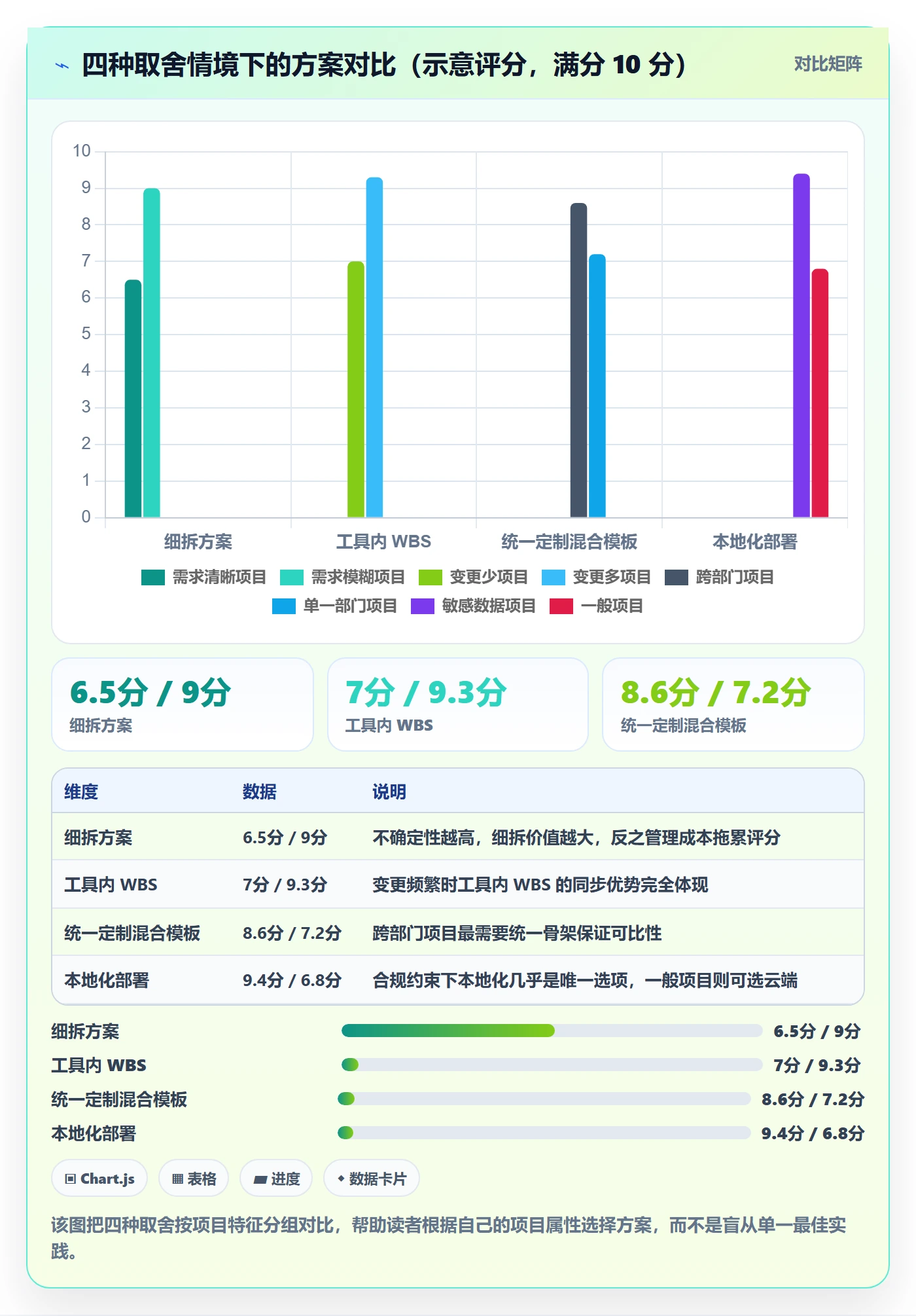 工作分解实操方法:企业管理者提升项目范围效率的数据分析方法与模板