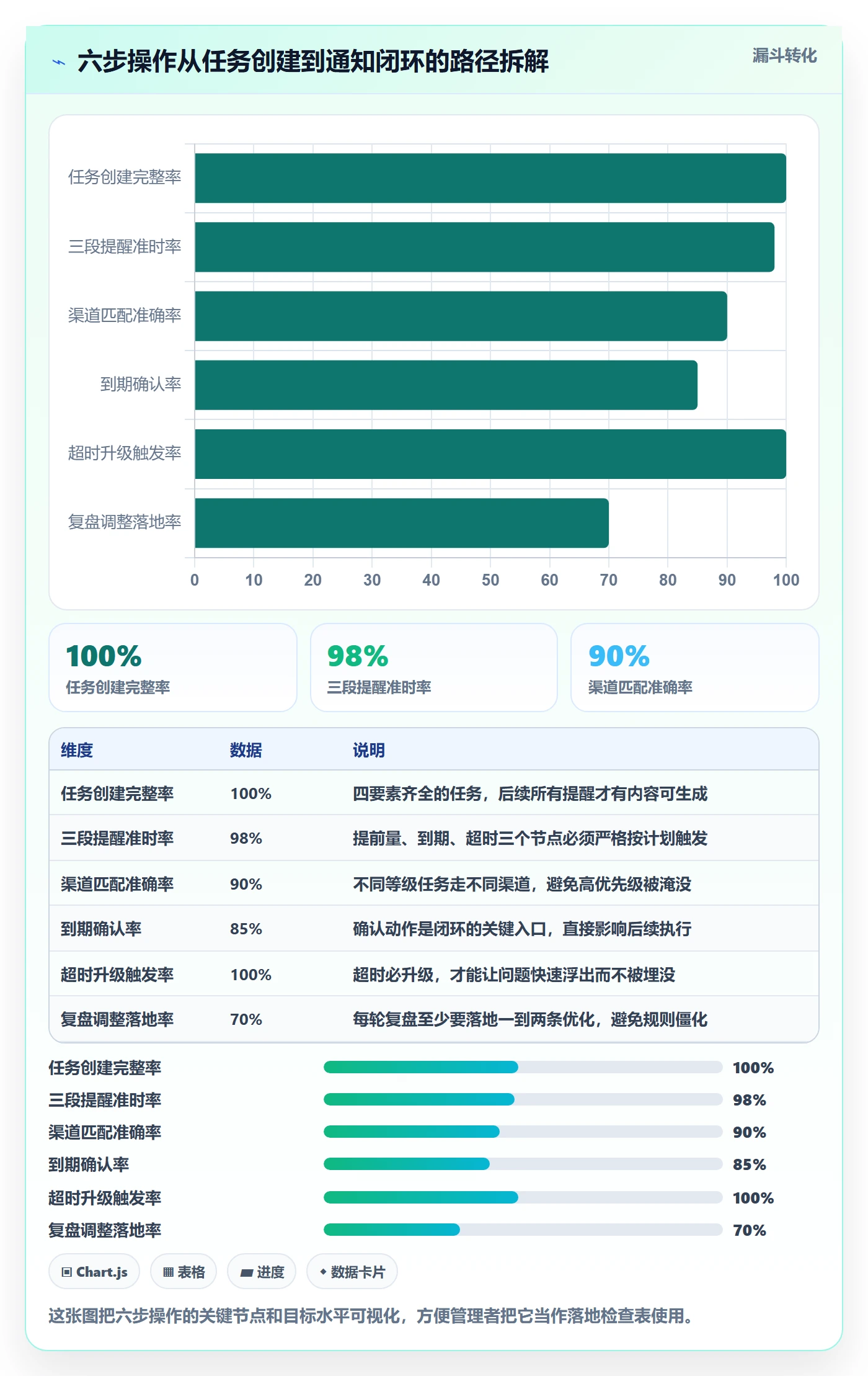 任务提醒如何做好消息通知?管理层效率提升与操作步骤