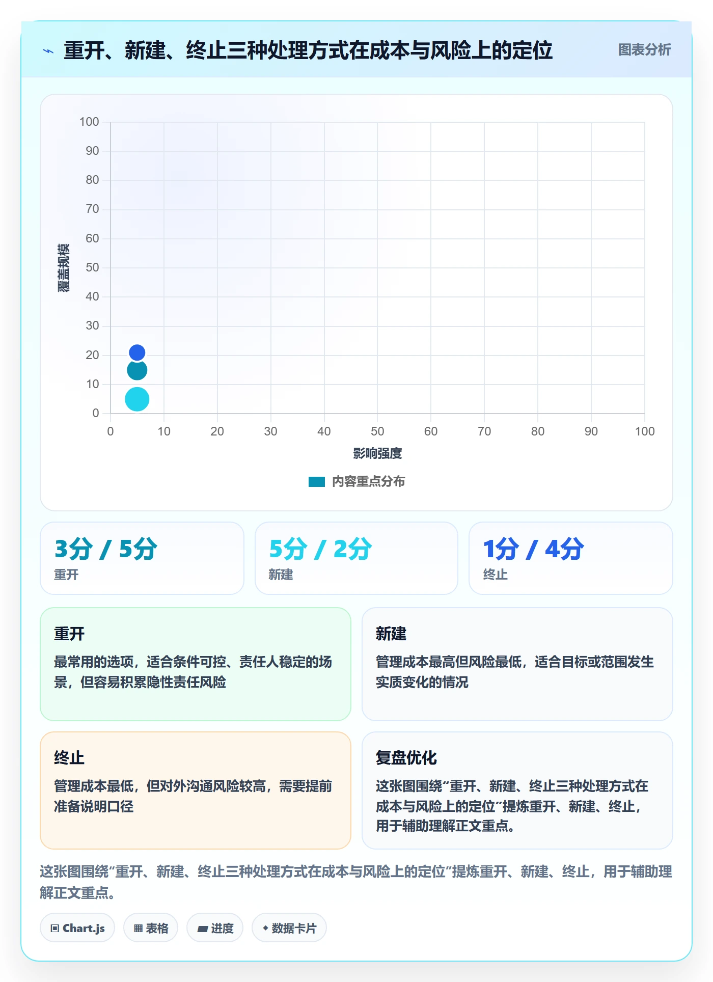 任务执行如何做好重开？管理层风险控制与操作步骤