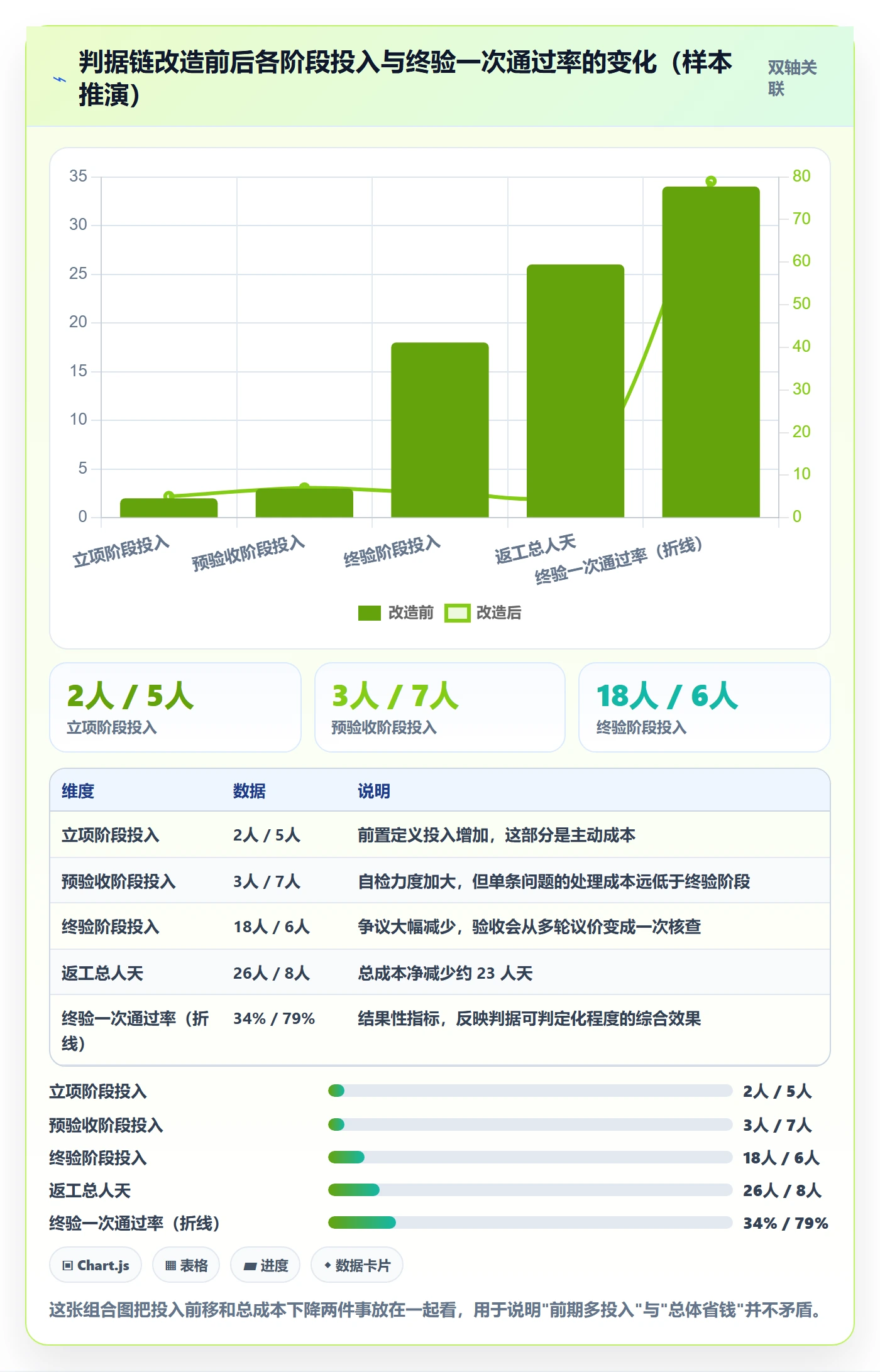 项目目标验收标准全流程:PMO制度设计与一文讲清
