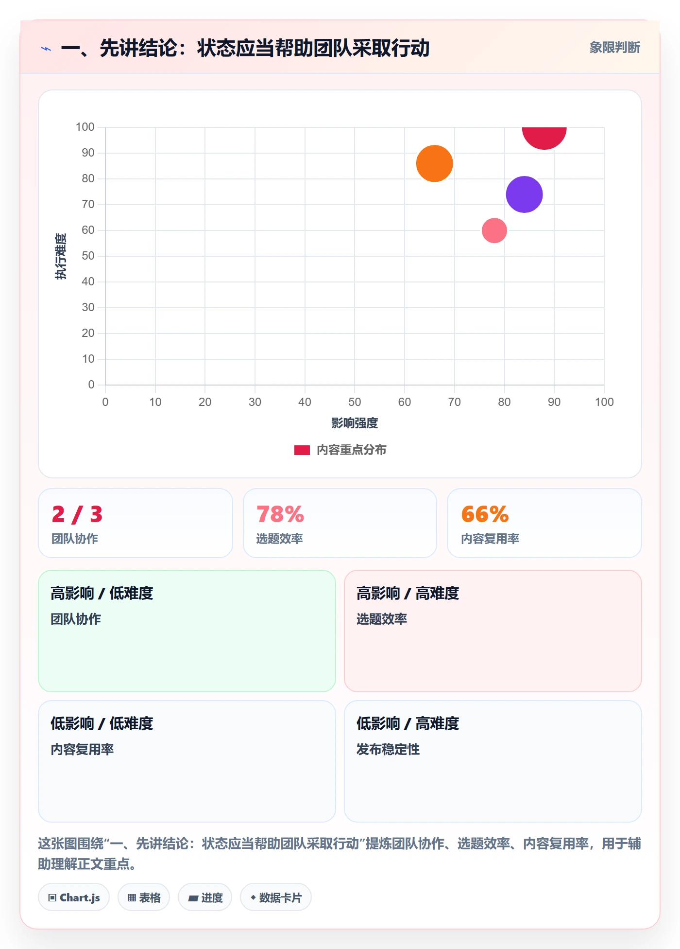 自定义状态最佳实践：项目负责人看板效率提升，常见问题