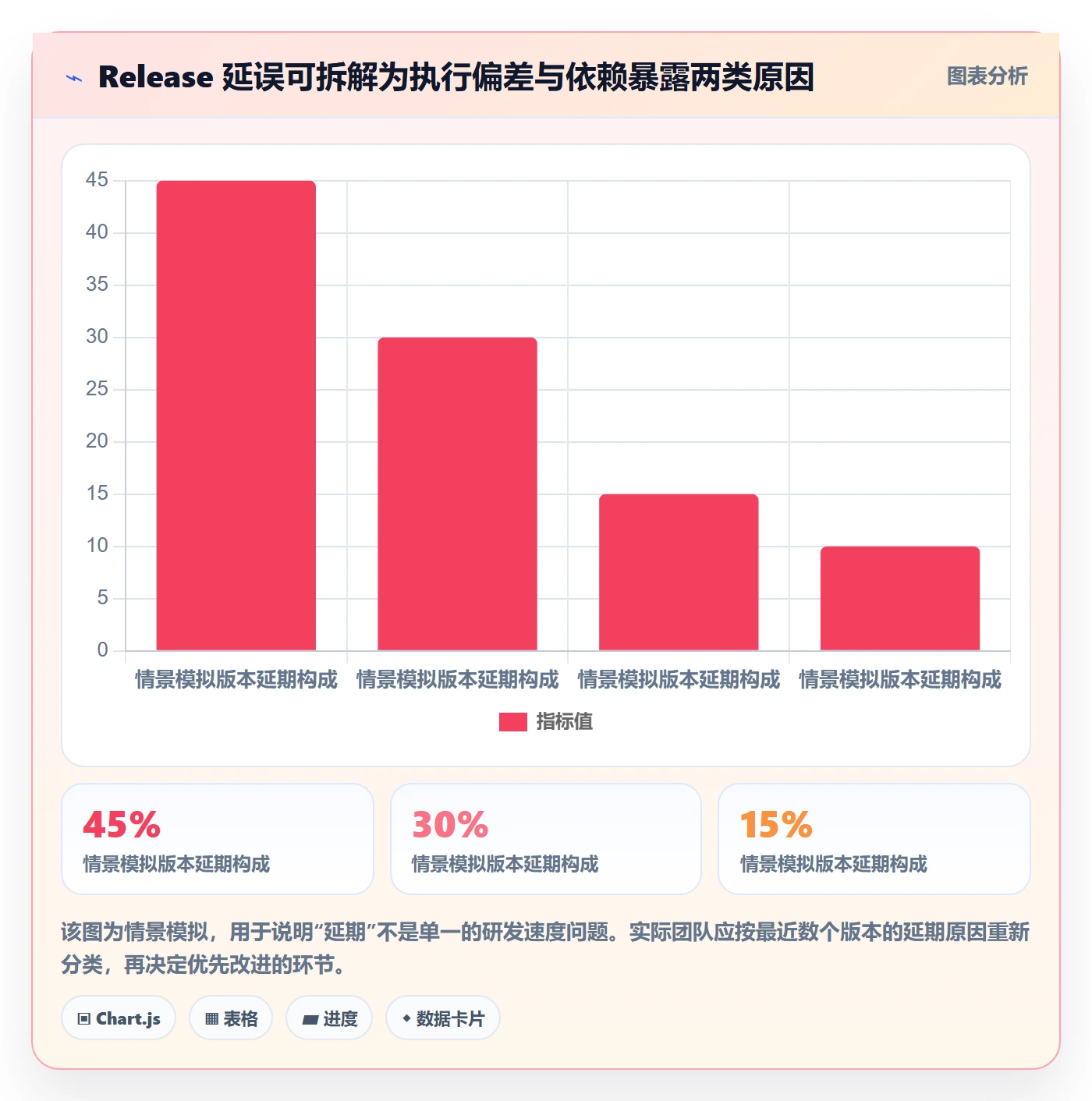Release管理指南：产品经理如何做好版本管理，实操方法全流程