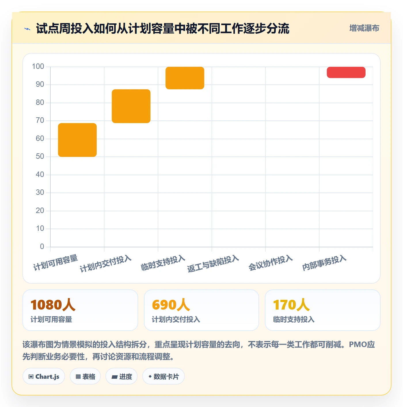 日报工时管理指南:PMO如何做好工时表,流程优化全流程