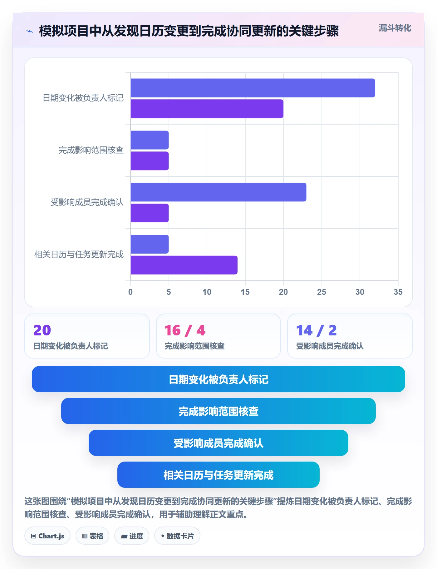 项目日历管理指南：项目成员如何做好日历视图，流程优化全流程