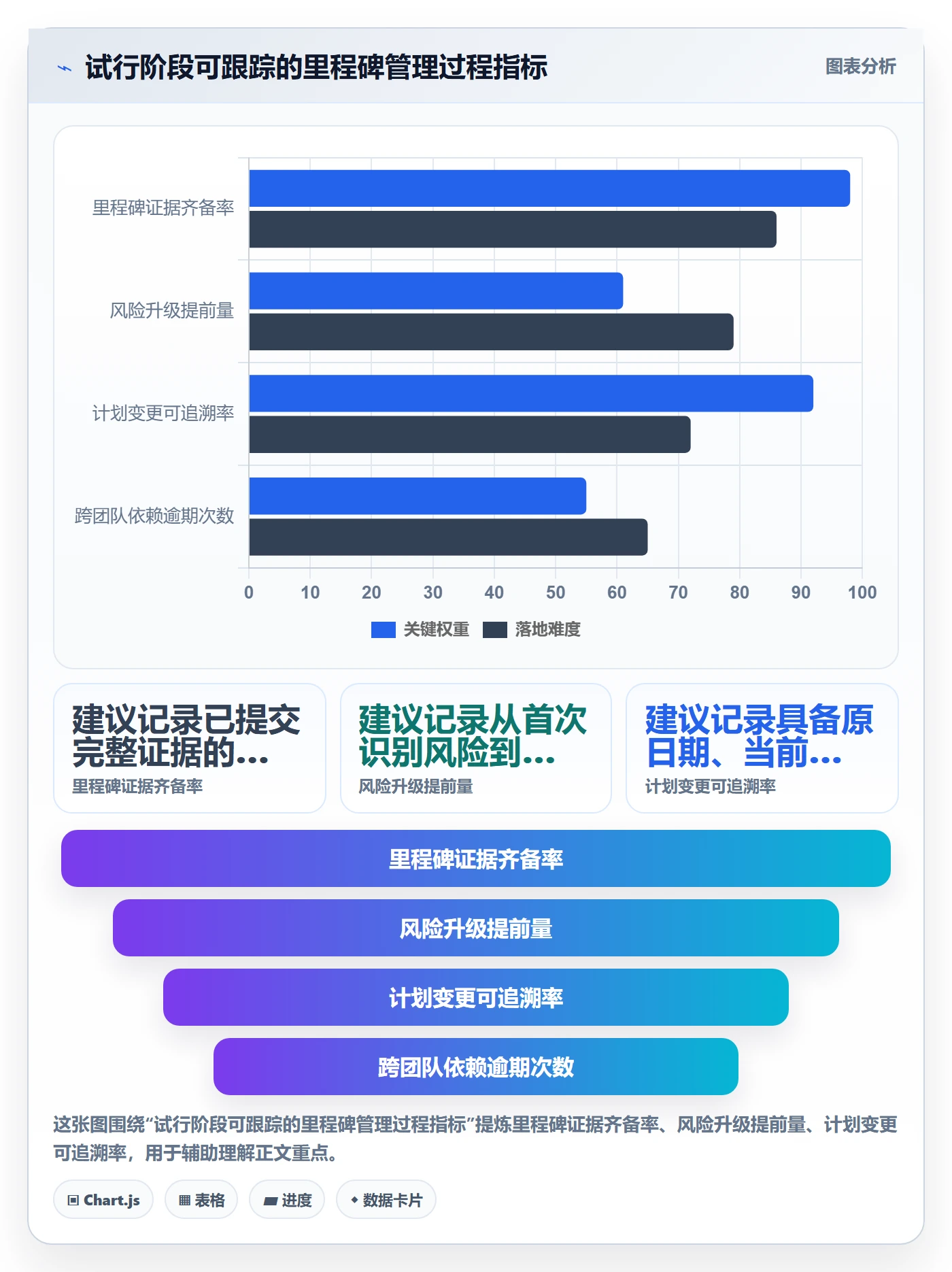 里程碑怎么做？管理层入门指南：甘特图从0到1