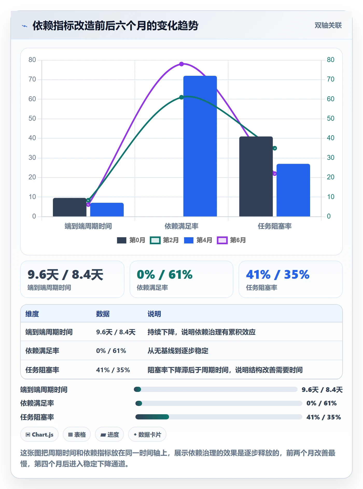 SS流程与规范:管理层任务依赖流程优化关键指标