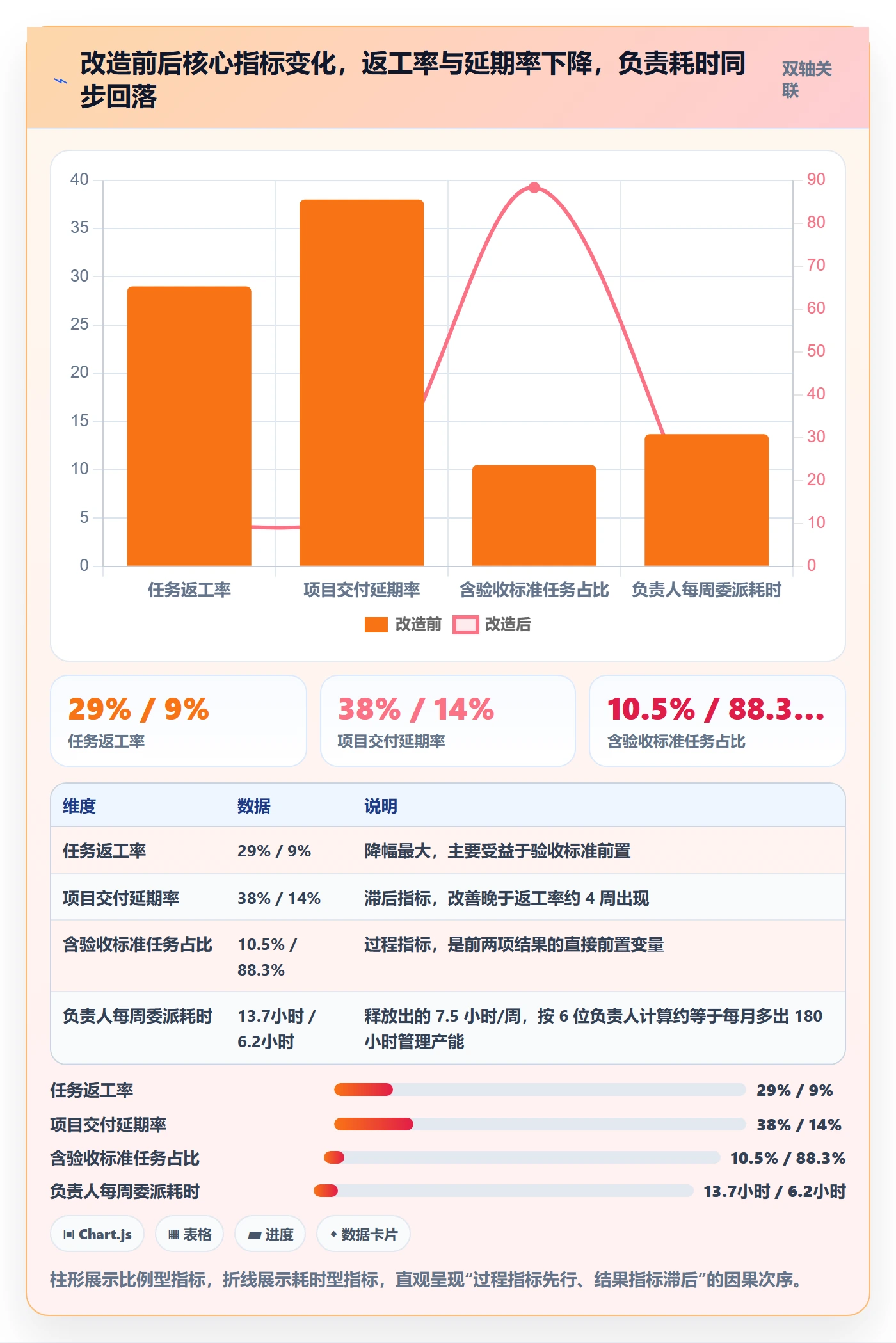 委派管理方法大全：项目负责人任务分派效率提升落地清单