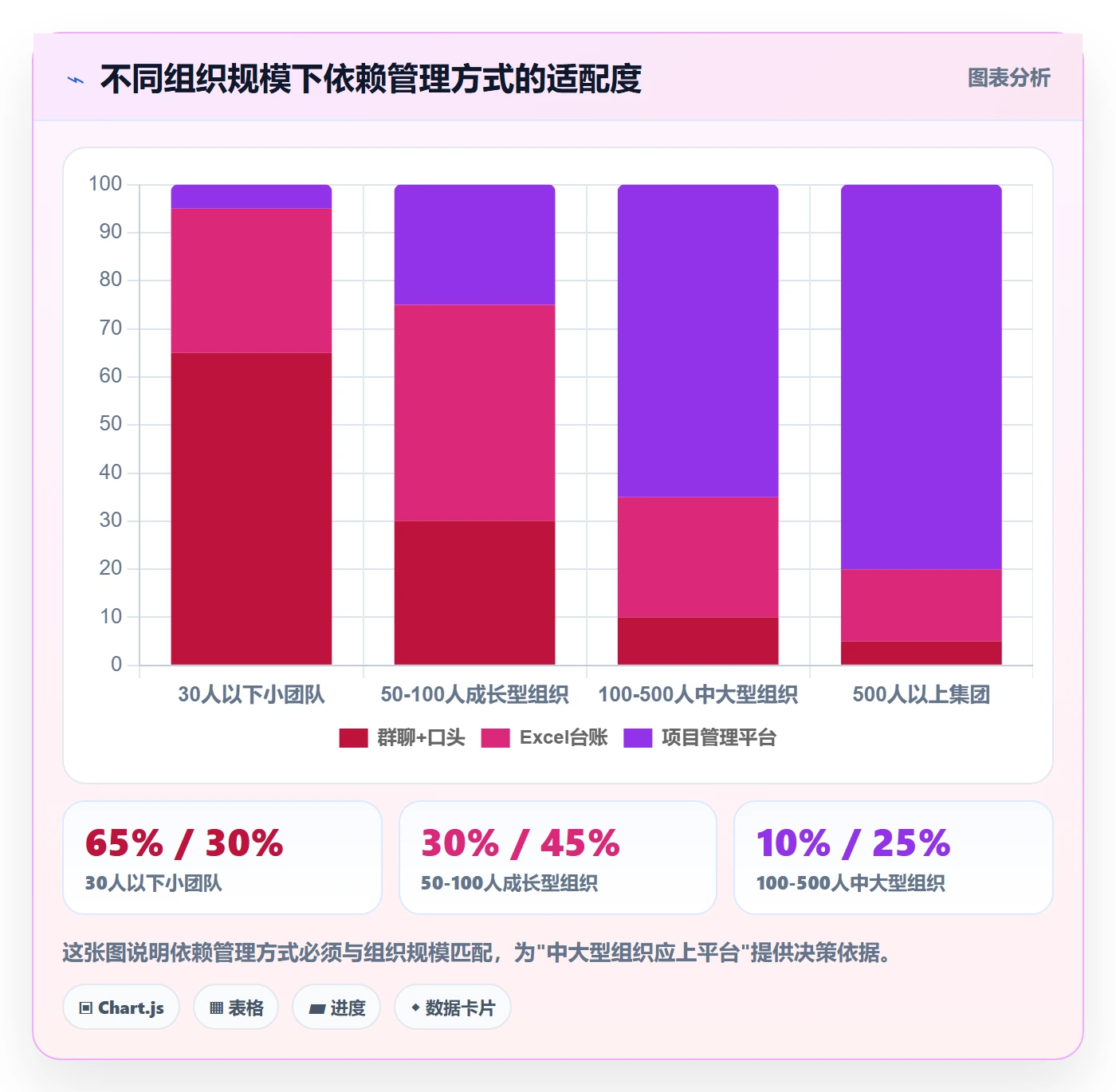 任务依赖如何做好依赖冲突？跨部门团队效率提升与操作步骤