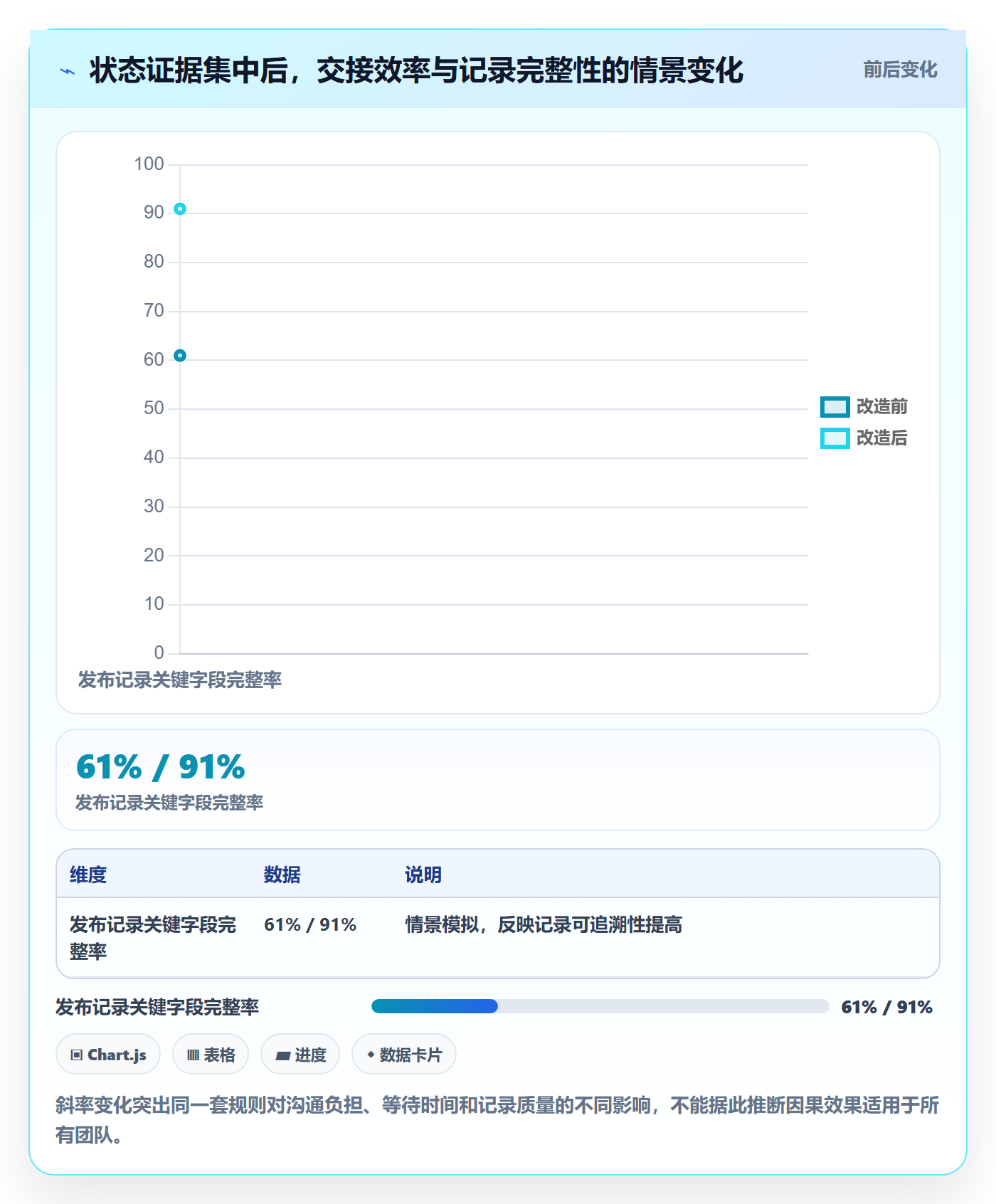 版本状态最佳实践：研发团队版本管理制度设计，常见问题