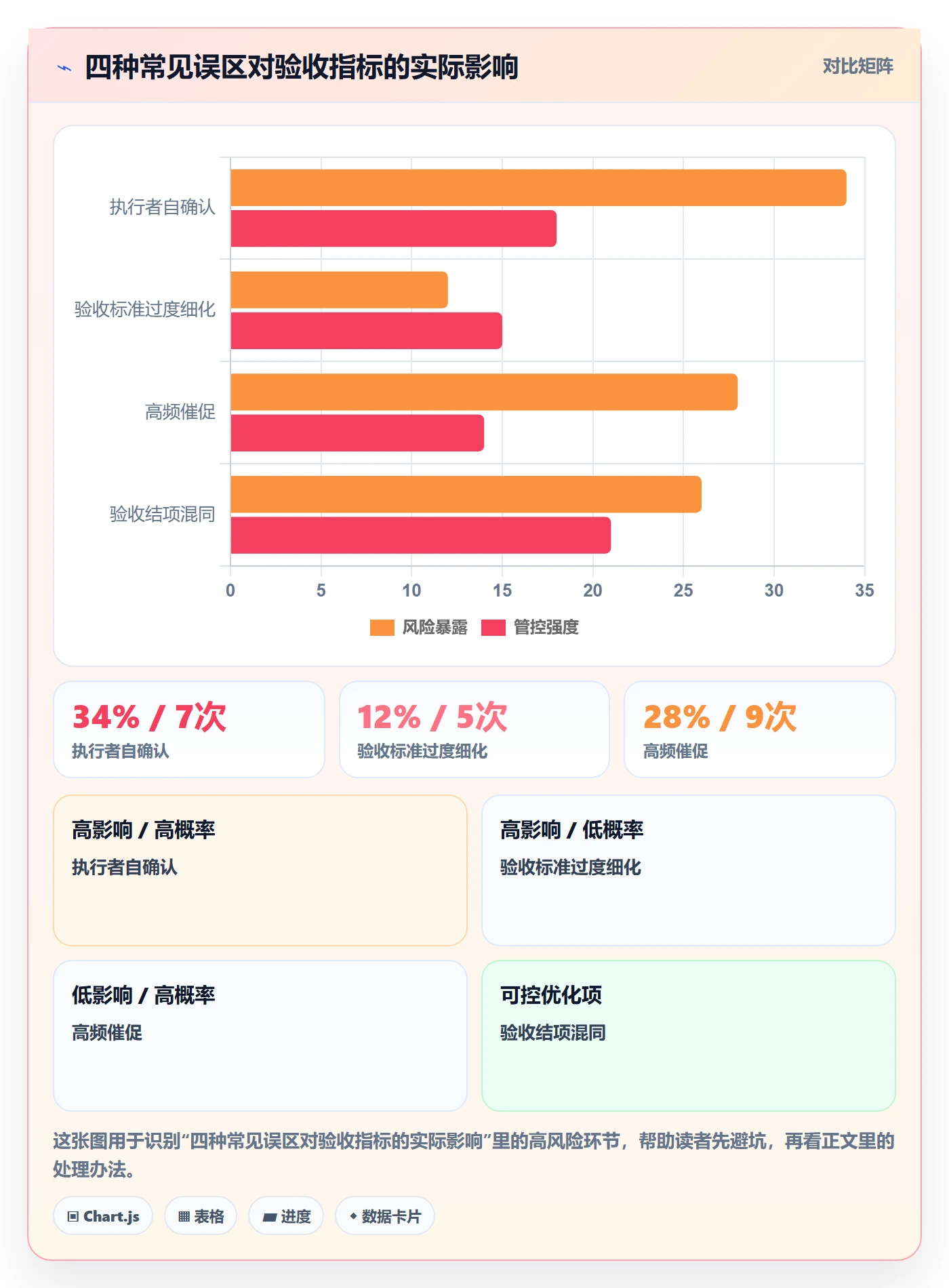 确认完成实操方法：实施团队提升任务验收效率的实操方法方法与模板