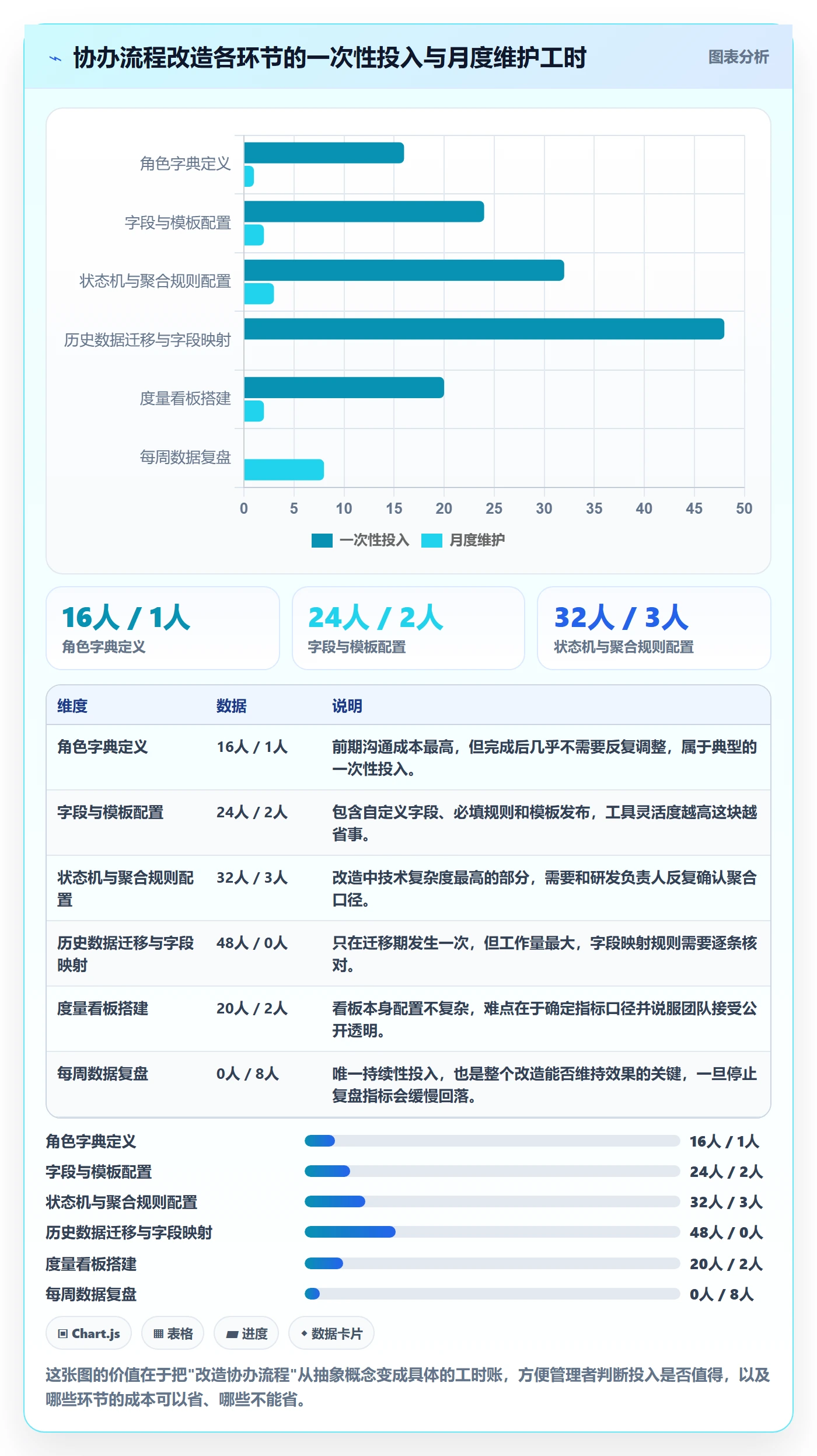 任务分派如何做好协办？项目成员流程优化与操作步骤