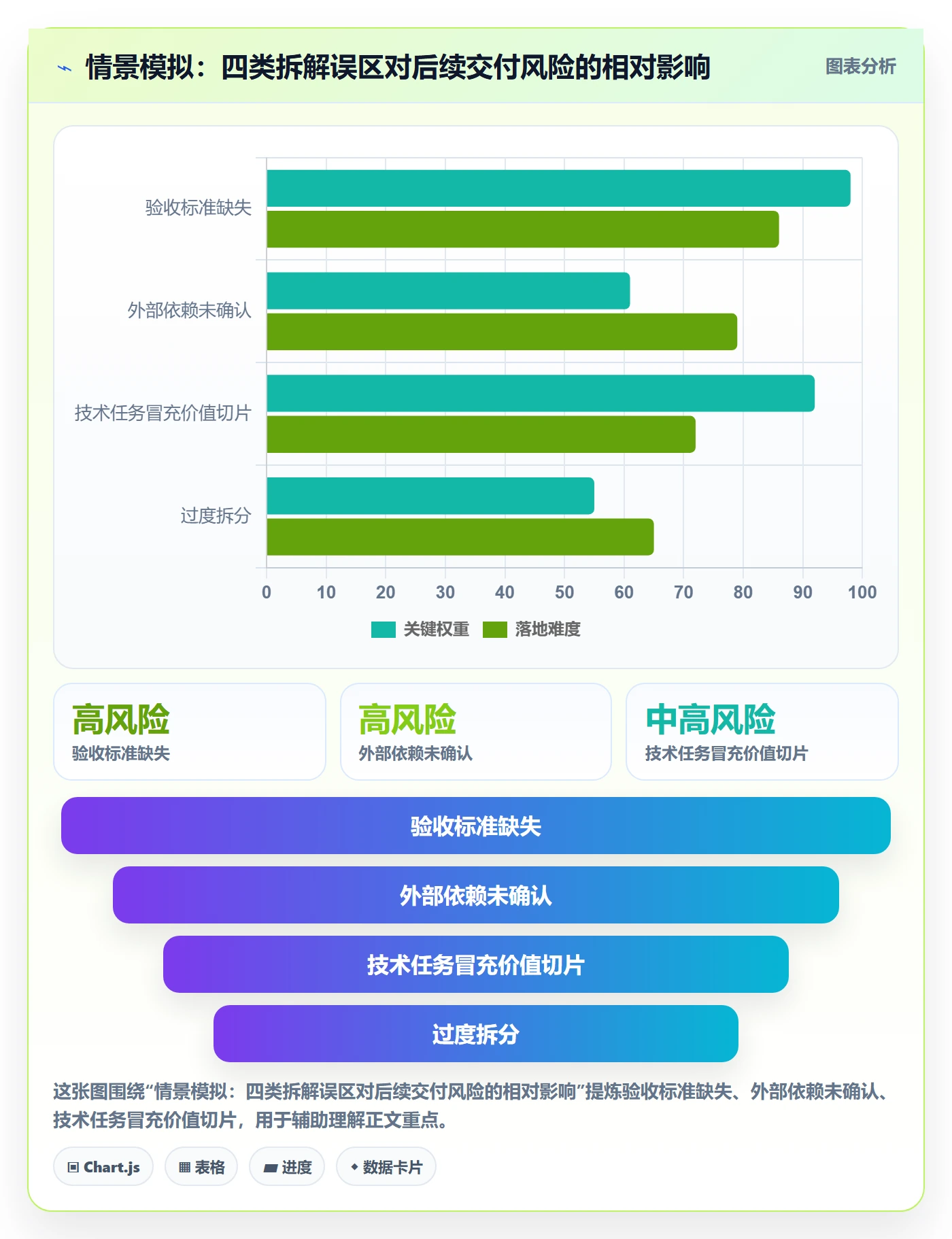 需求管理需求拆解教程：项目成员实操方法，避坑指南
