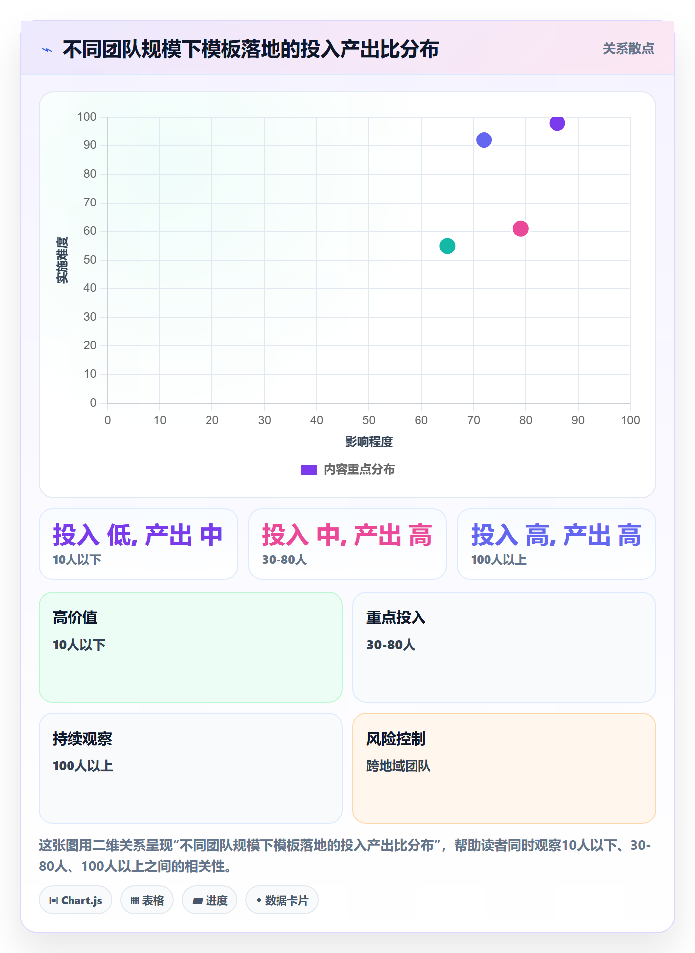 驳回实操方法：研发团队提升任务验收效率的流程优化方法与模板