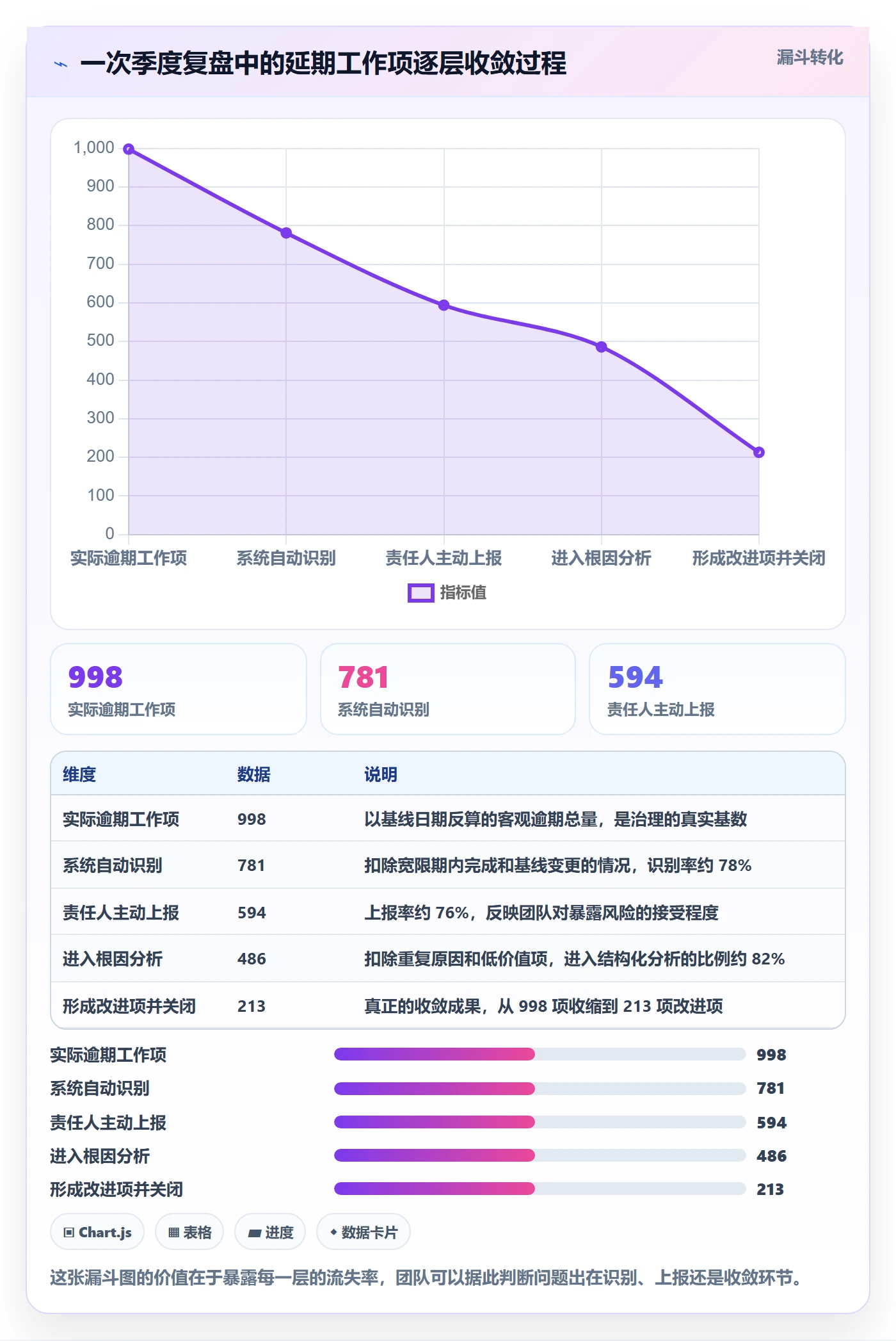 延期流程与规范:研发团队任务执行效率提升关键指标