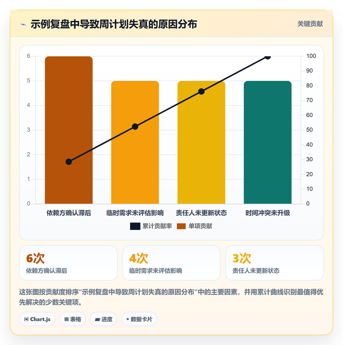 日历视图周视图全流程:研发团队制度设计与一文讲清