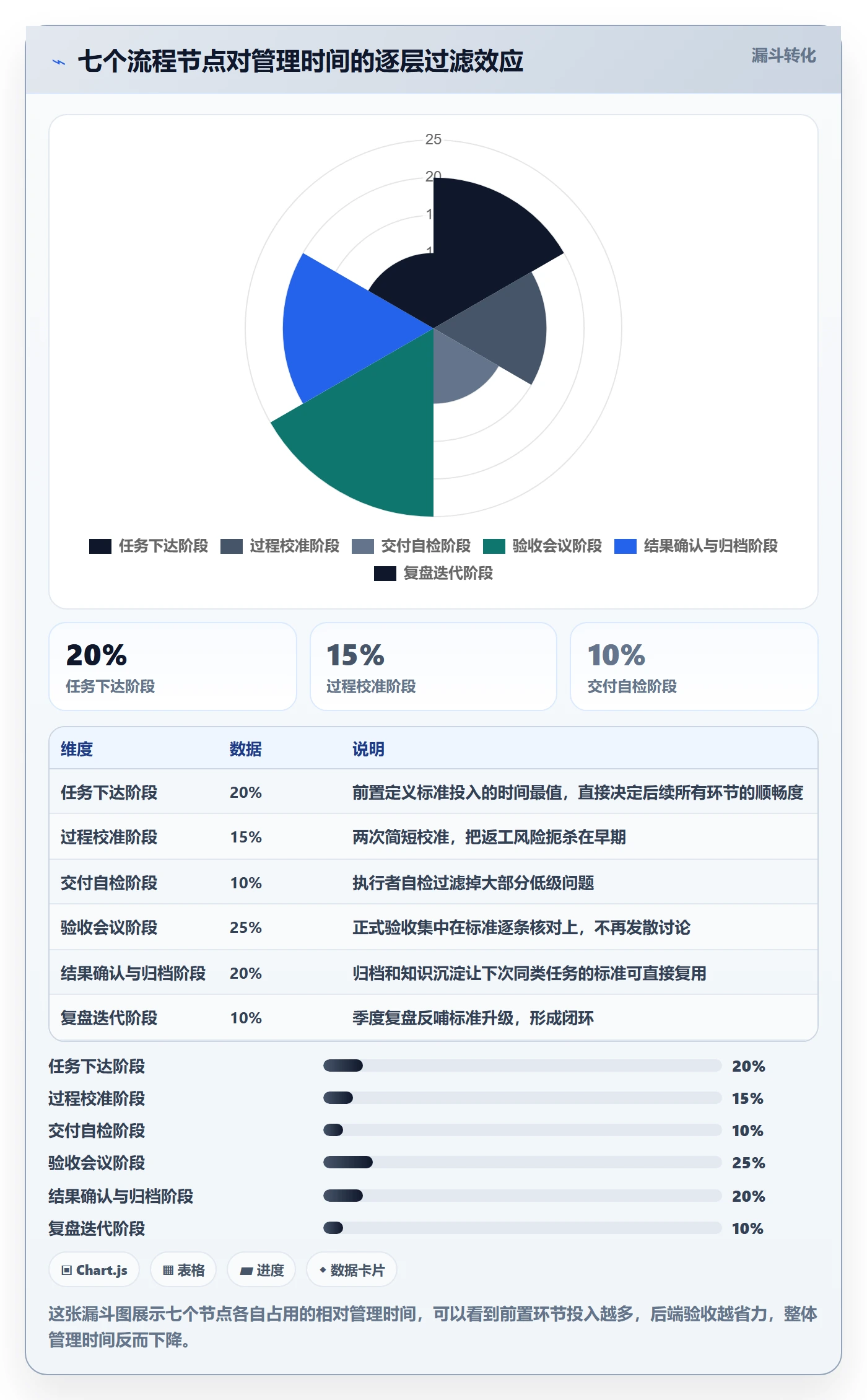 任务验收验收标准全流程：管理层效率提升与一文讲清
