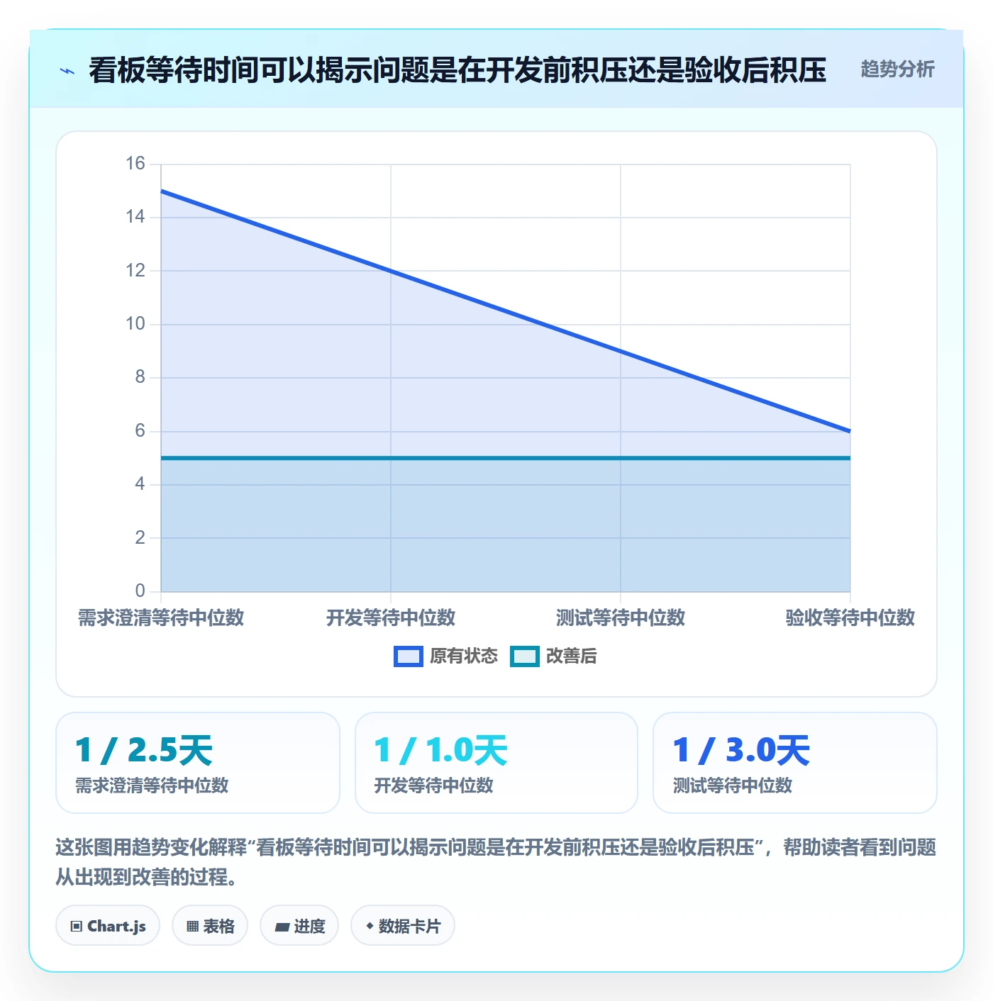 敏捷项目Scrum全流程:项目负责人流程优化与一文讲清