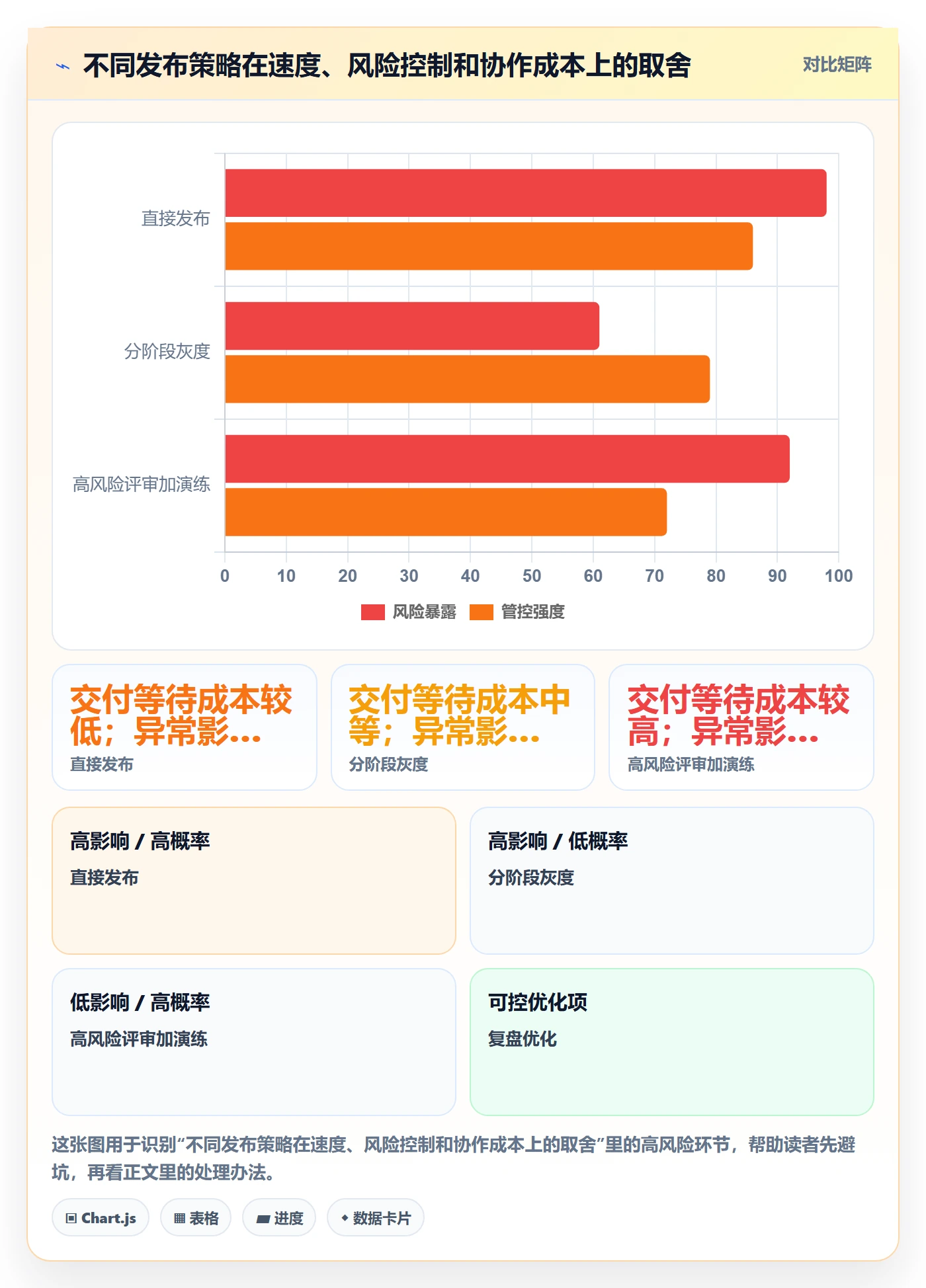 发布管理如何做好上线?产品经理流程优化与操作步骤
