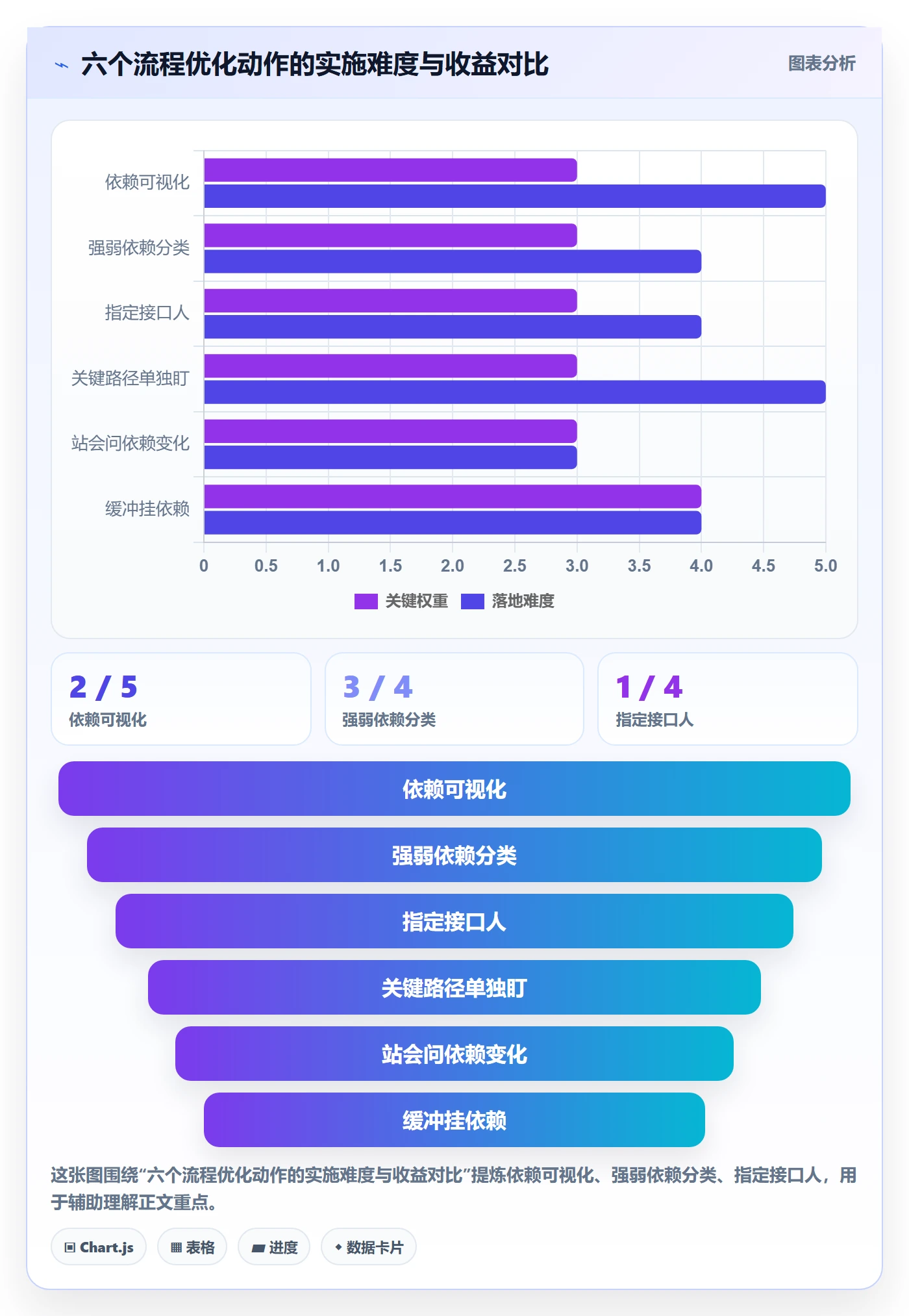 任务依赖依赖冲突教程:项目成员流程优化,避坑指南