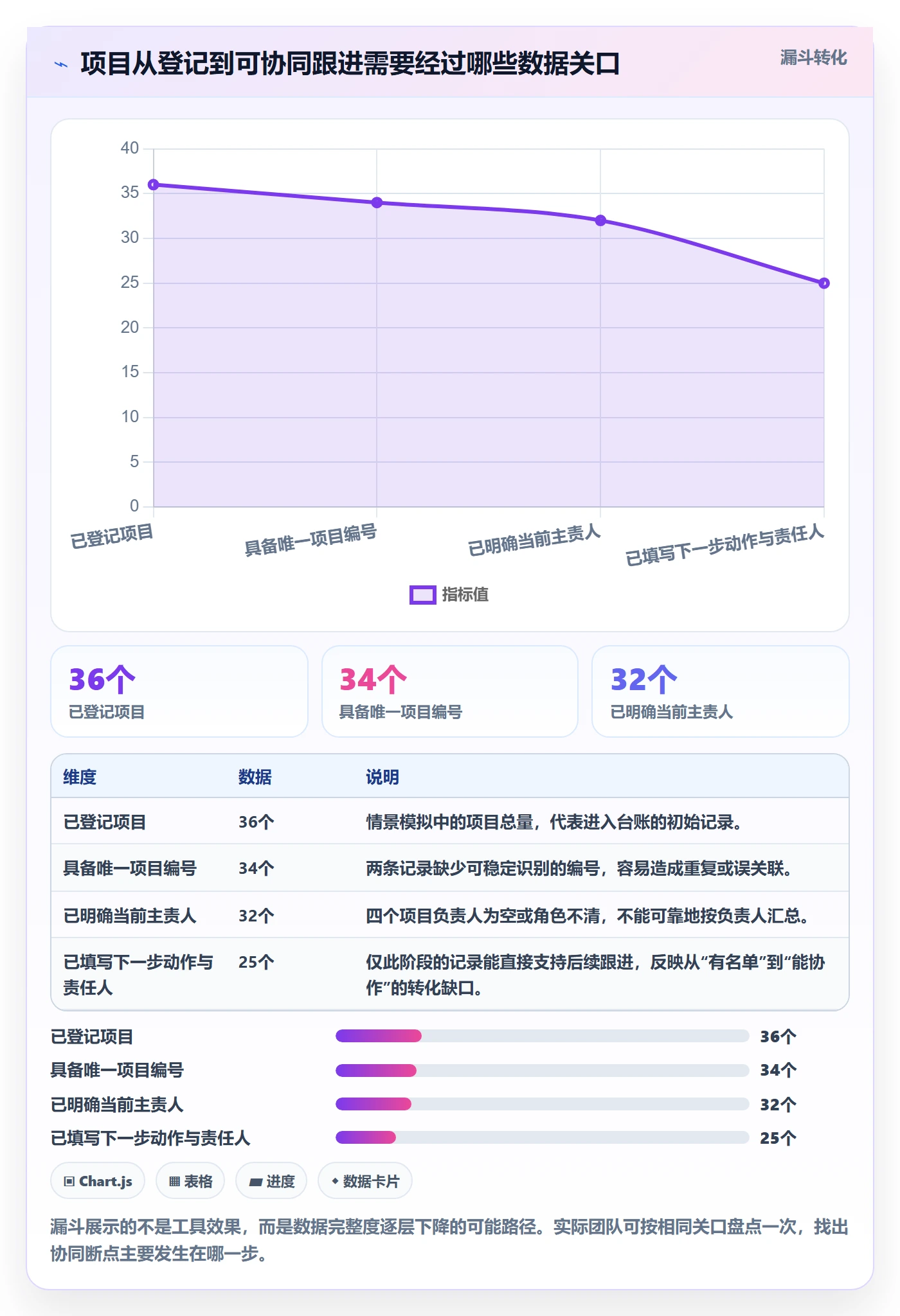 筛选管理方法大全:项目负责人列表视图协同管理落地清单