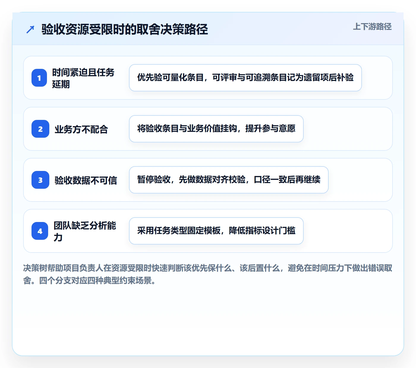 审核管理指南:项目负责人如何做好任务验收,数据分析全流程