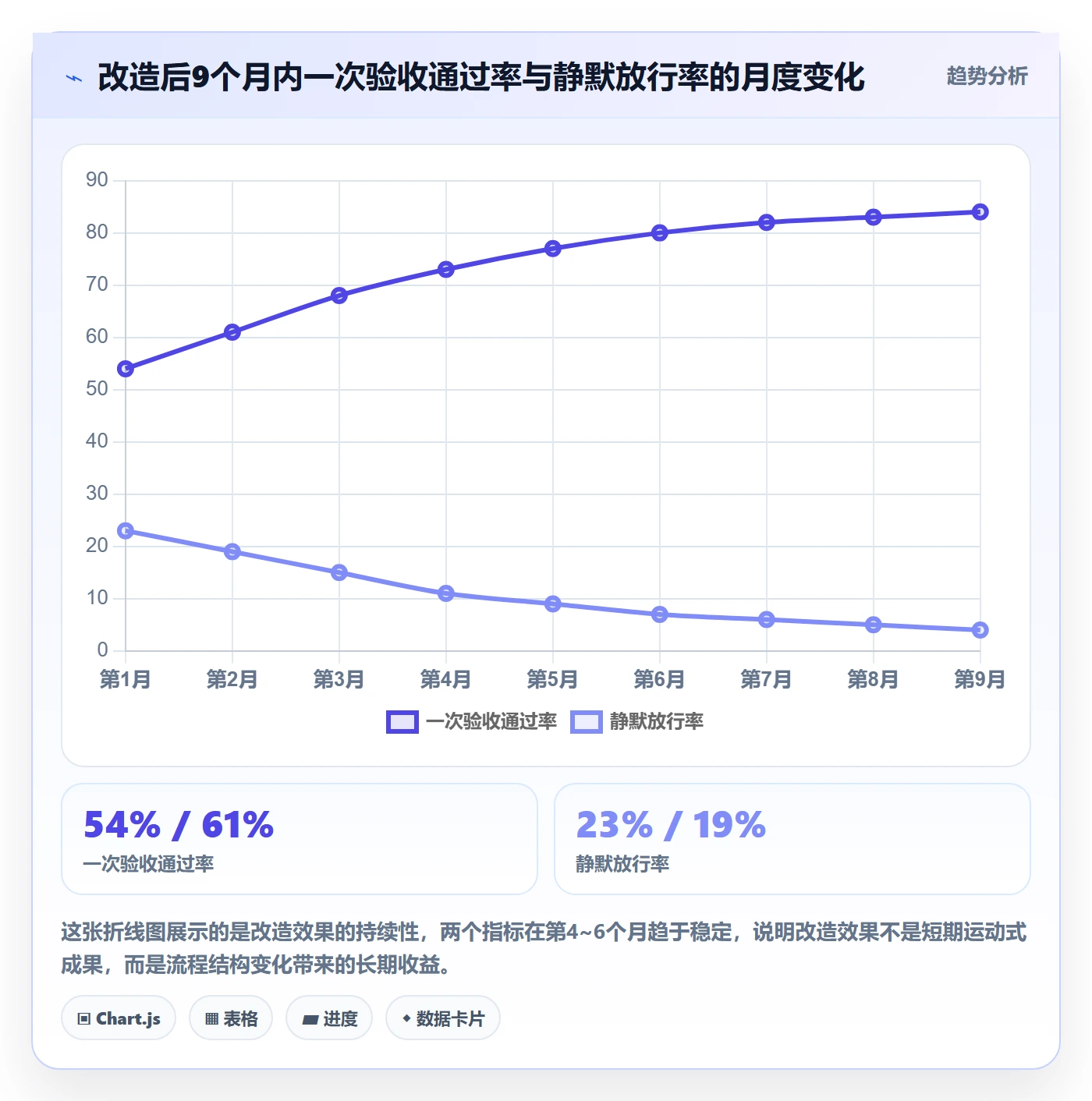 验收标准流程与规范:PMO任务验收流程优化关键指标