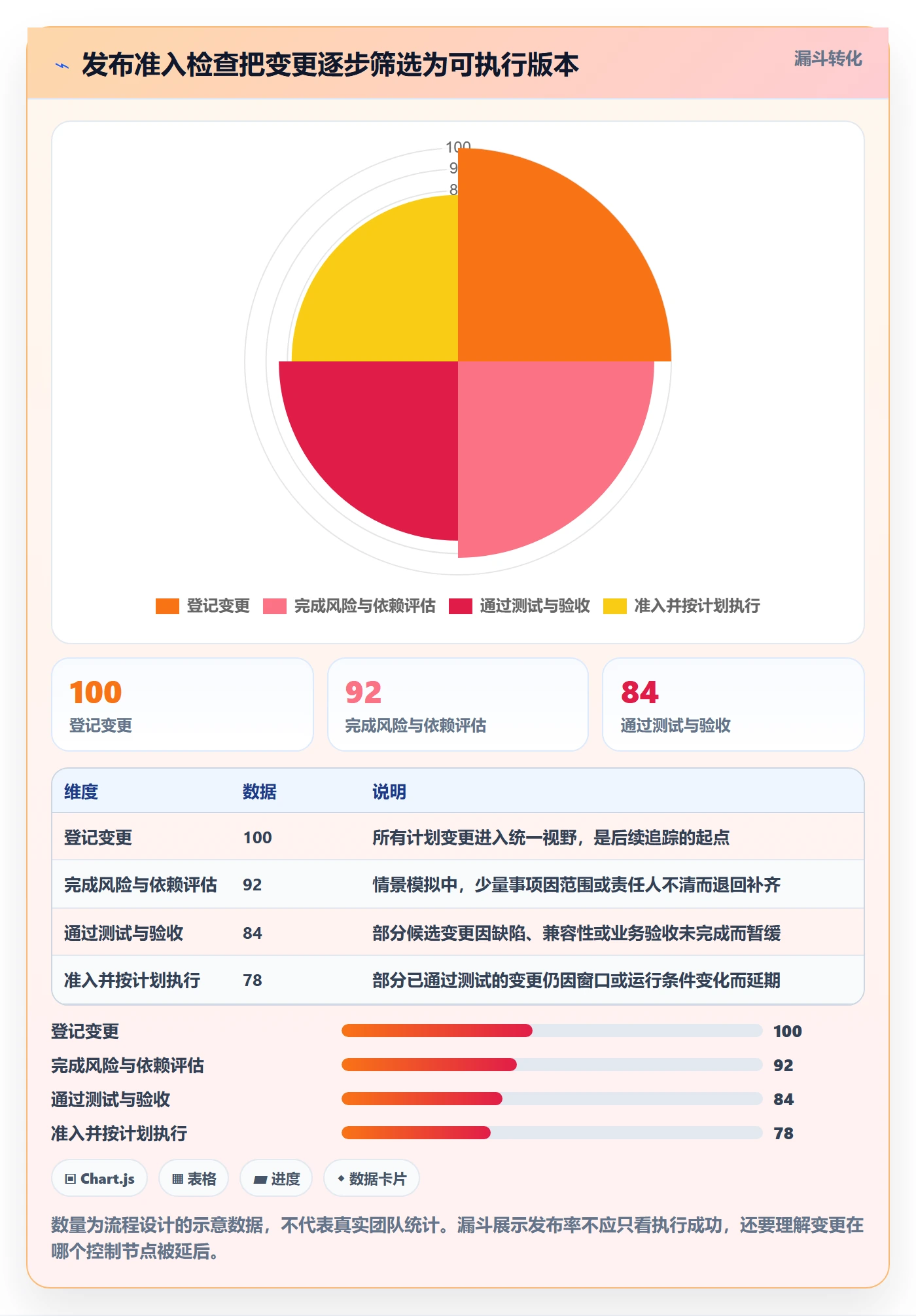 发布管理发布全流程:项目经理制度设计与一文讲清