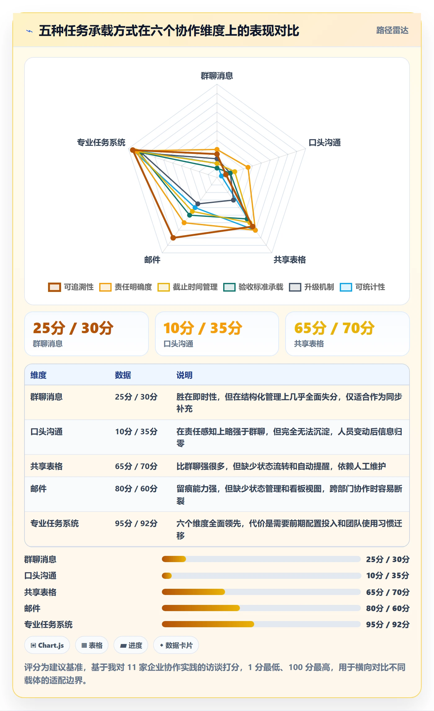 任务分派协办全流程：产品经理实操方法与一文讲清