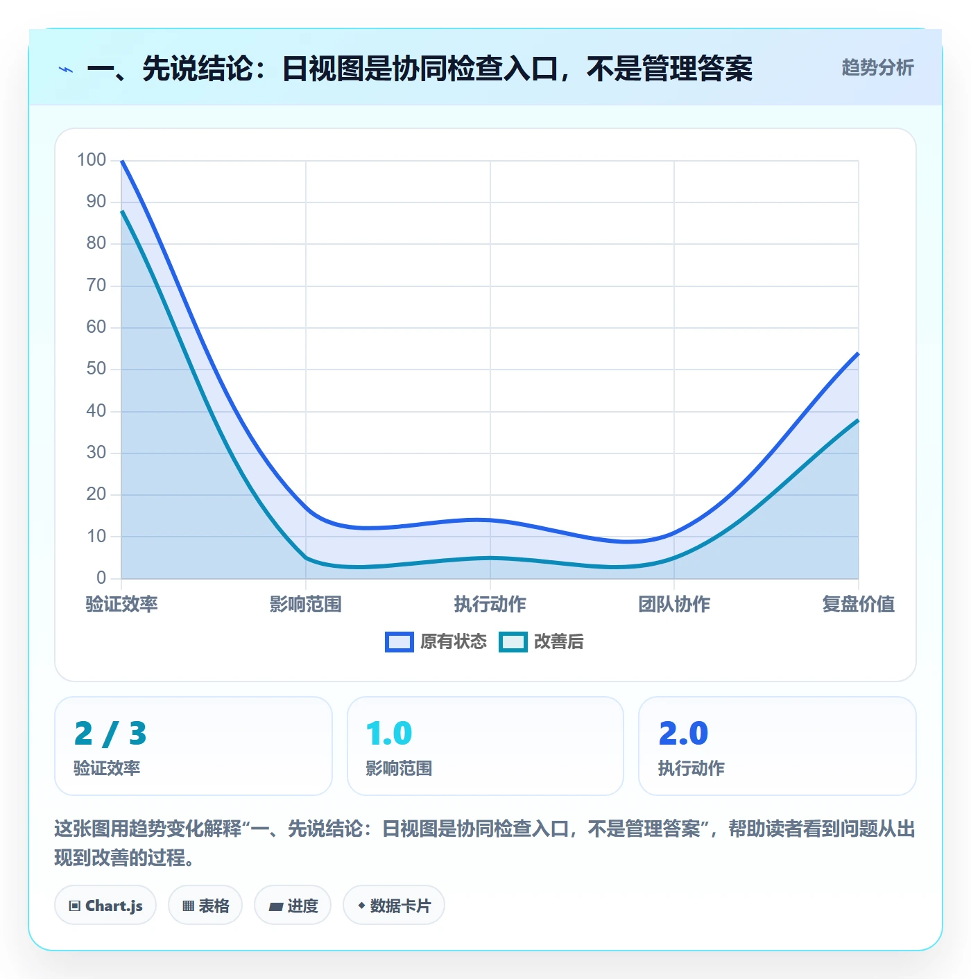 日历视图日视图教程：管理层协同管理，避坑指南