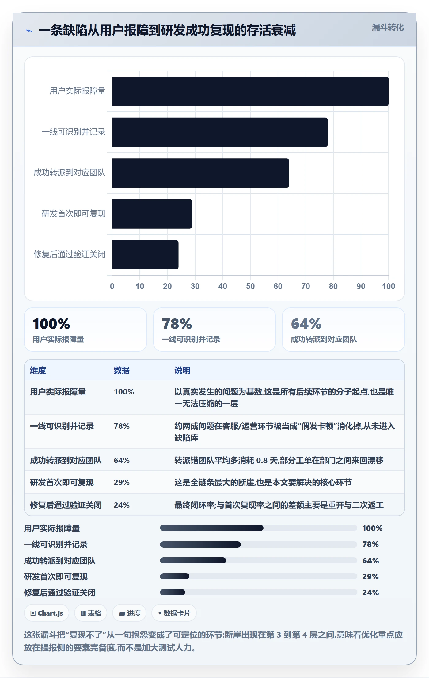 Bug / 缺陷复现步骤教程：跨部门团队协同管理，避坑指南