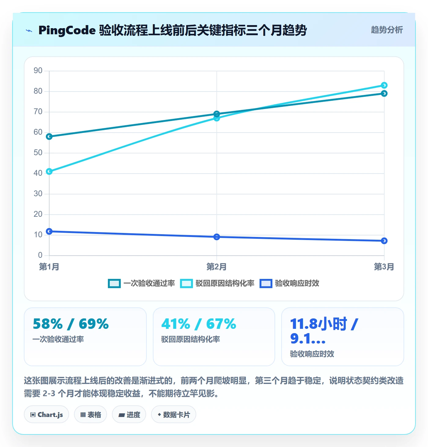 提交流程与规范：跨部门团队任务验收实操方法关键指标
