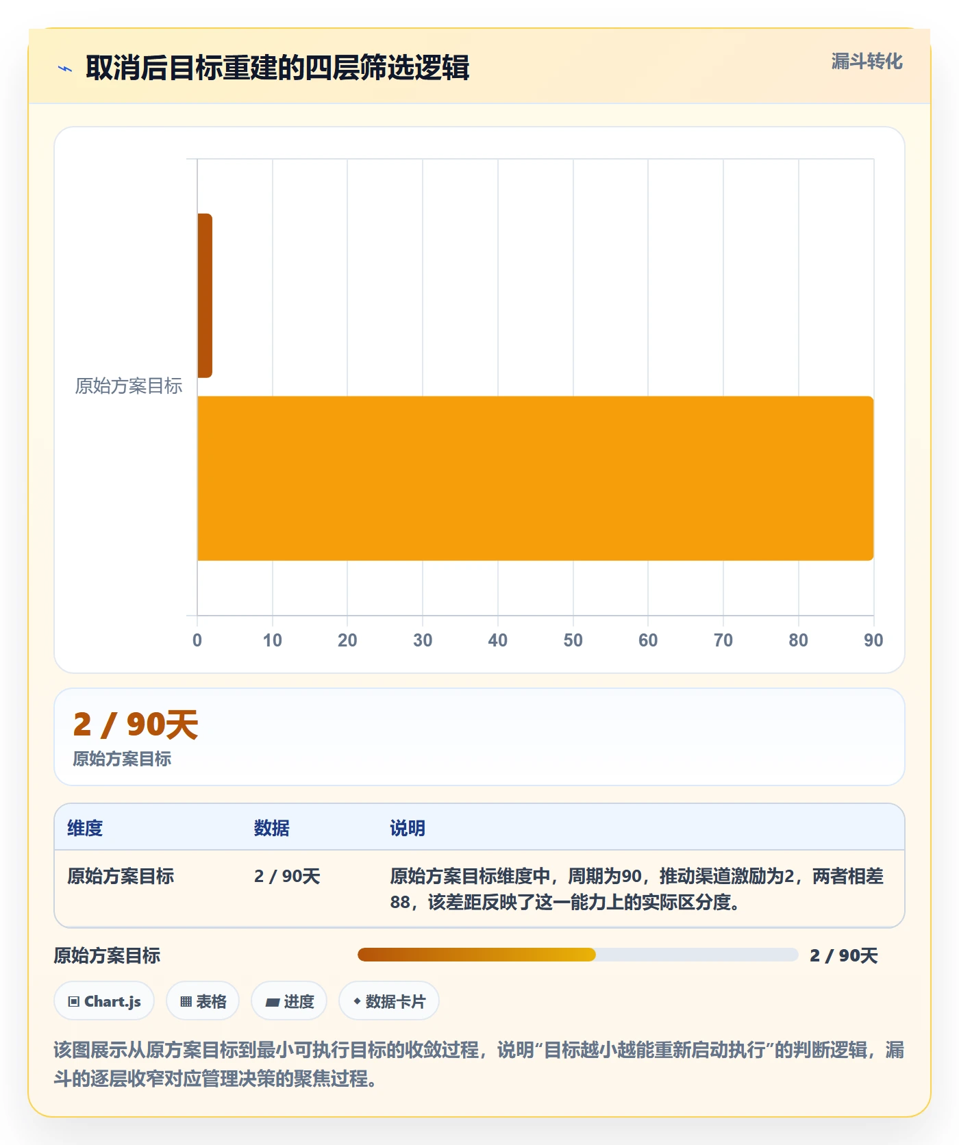 取消落地方案:企业管理者开展任务执行的效率提升案例解析