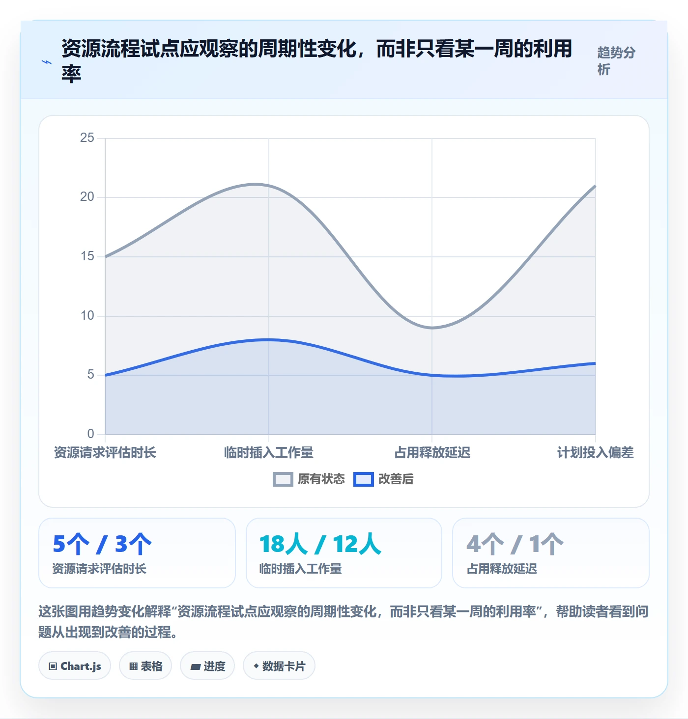 资源管理资源占用全流程:跨部门团队协同管理与一文讲清