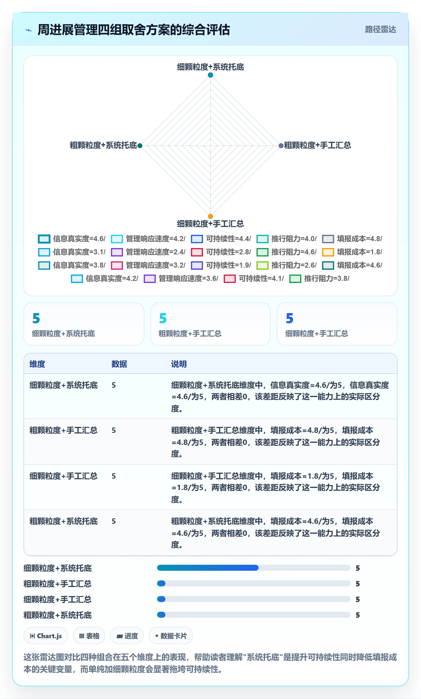 周进展管理指南：实施团队如何做好进度跟踪，制度设计全流程