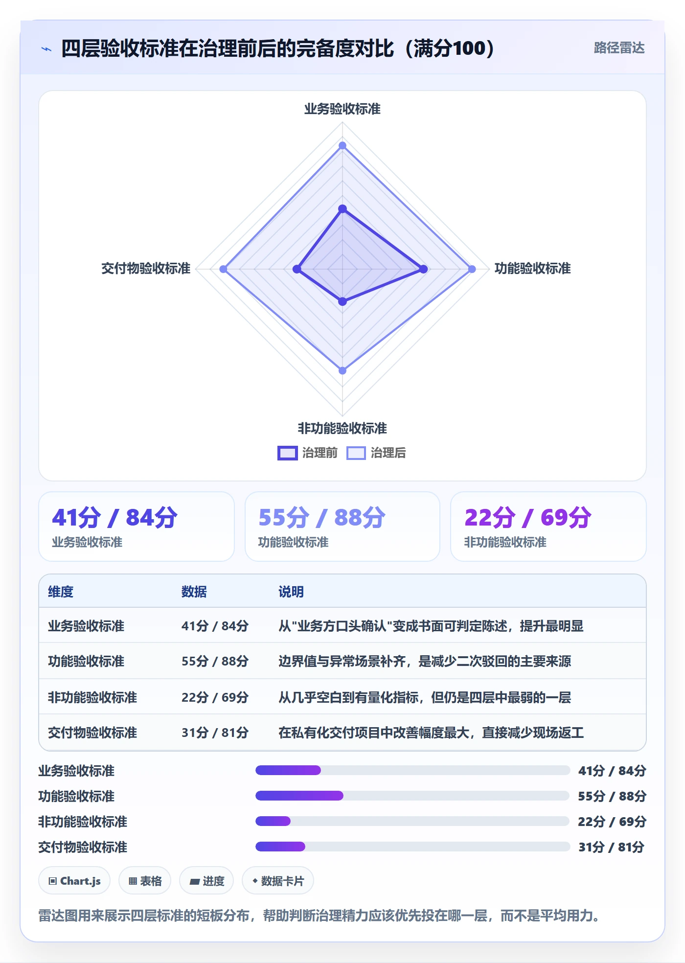 任务验收返工教程:PMO效率提升,避坑指南