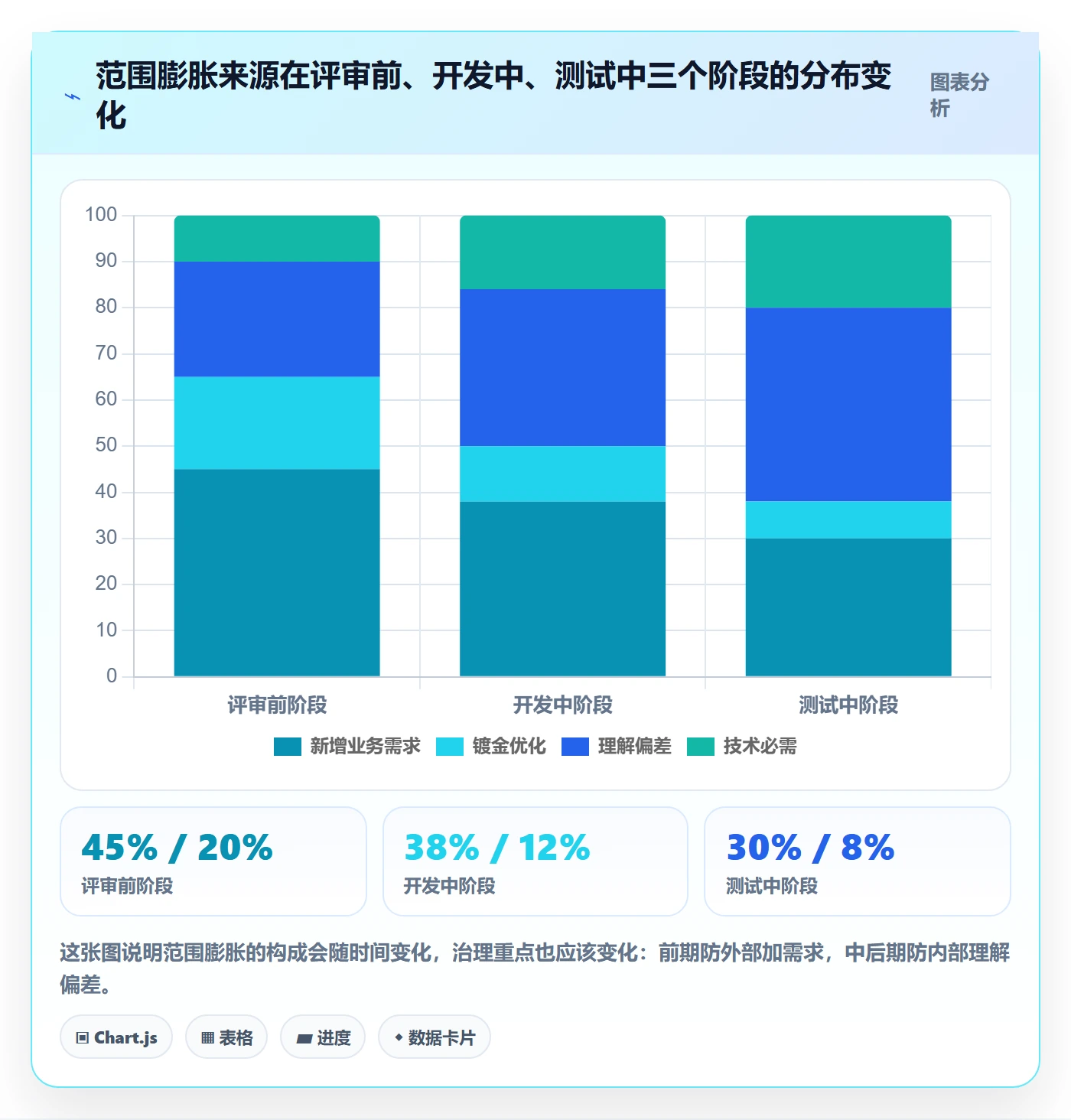 项目范围Scope教程:产品经理入门指南,避坑指南